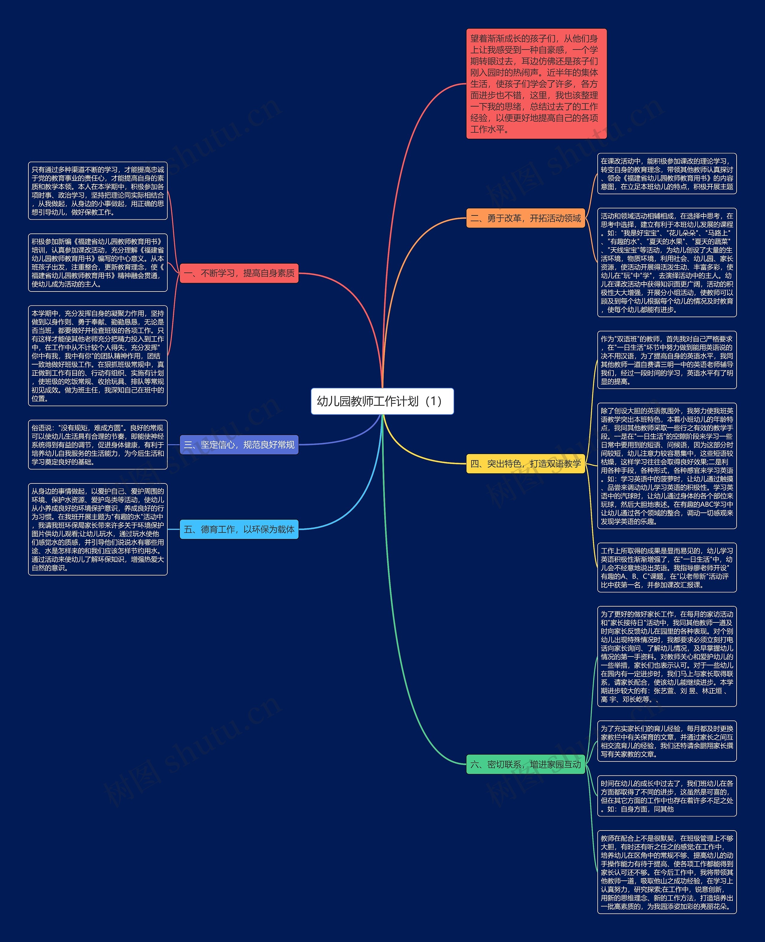 幼儿园教师工作计划（1）思维导图