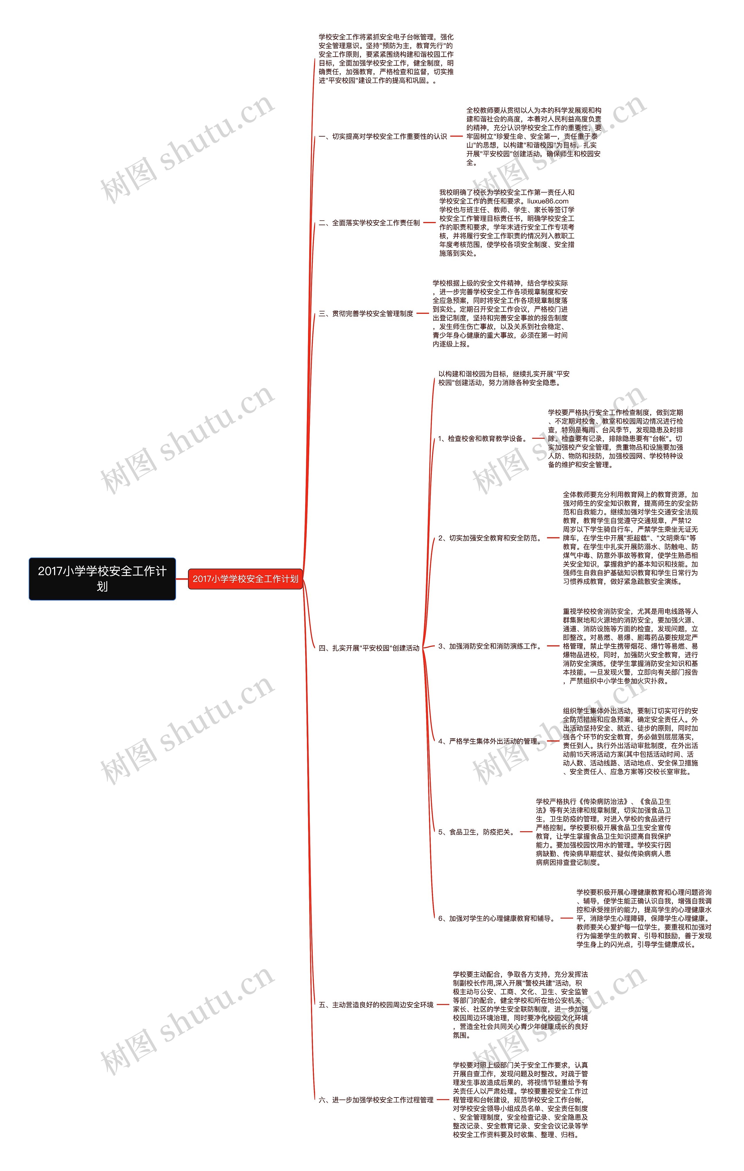 2017小学学校安全工作计划思维导图