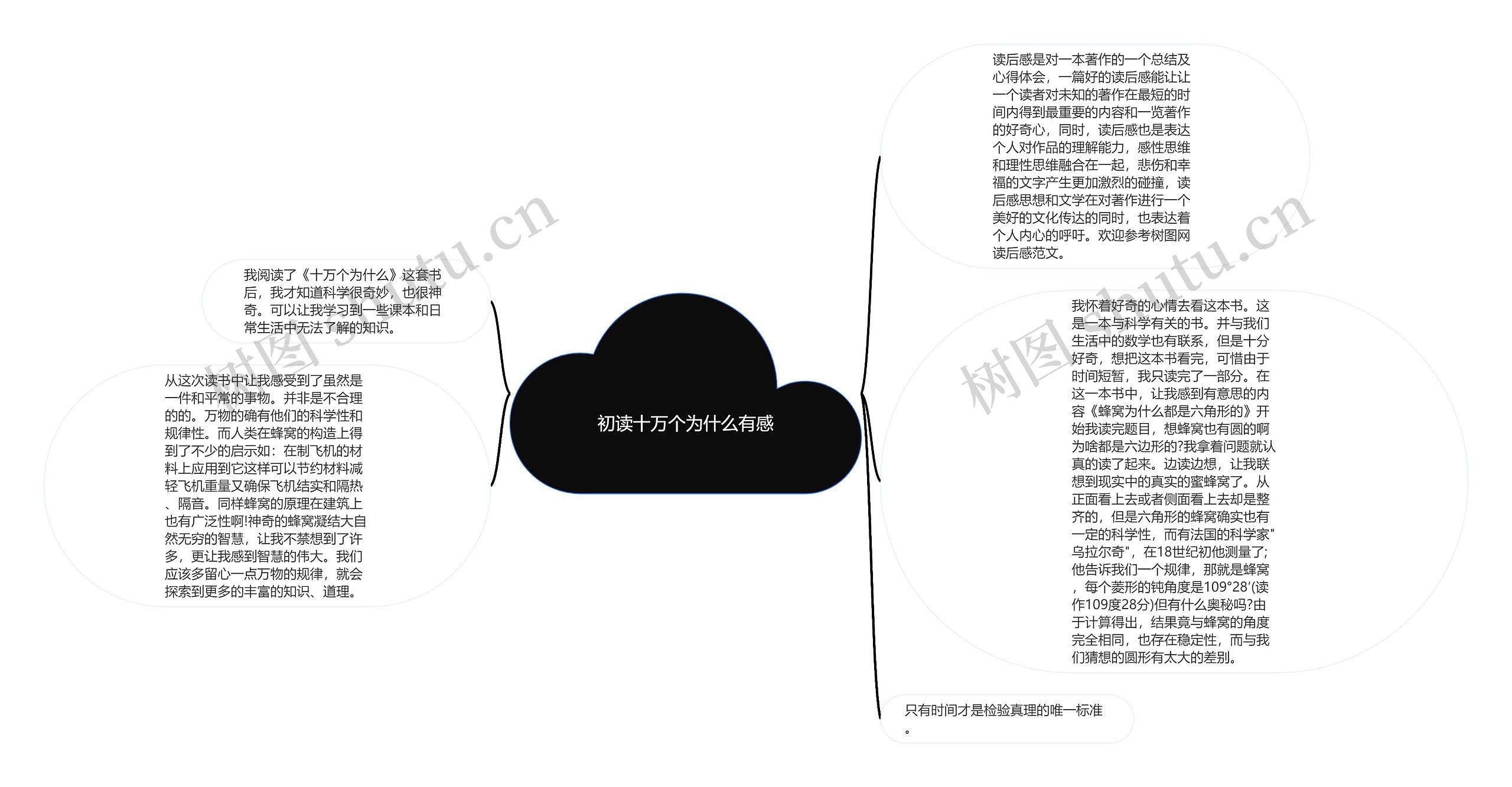 初读十万个为什么有感思维导图