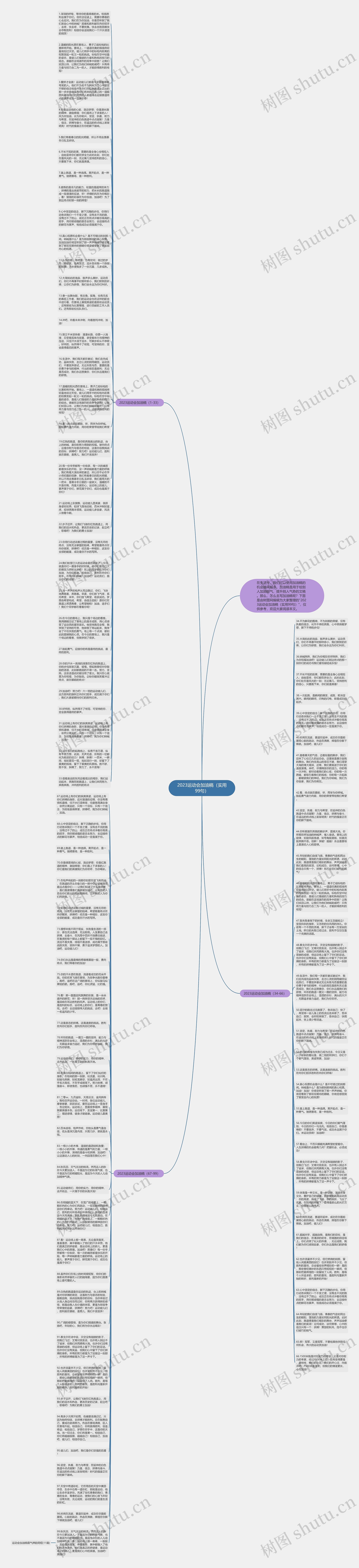 2023运动会加油稿（实用99句）思维导图