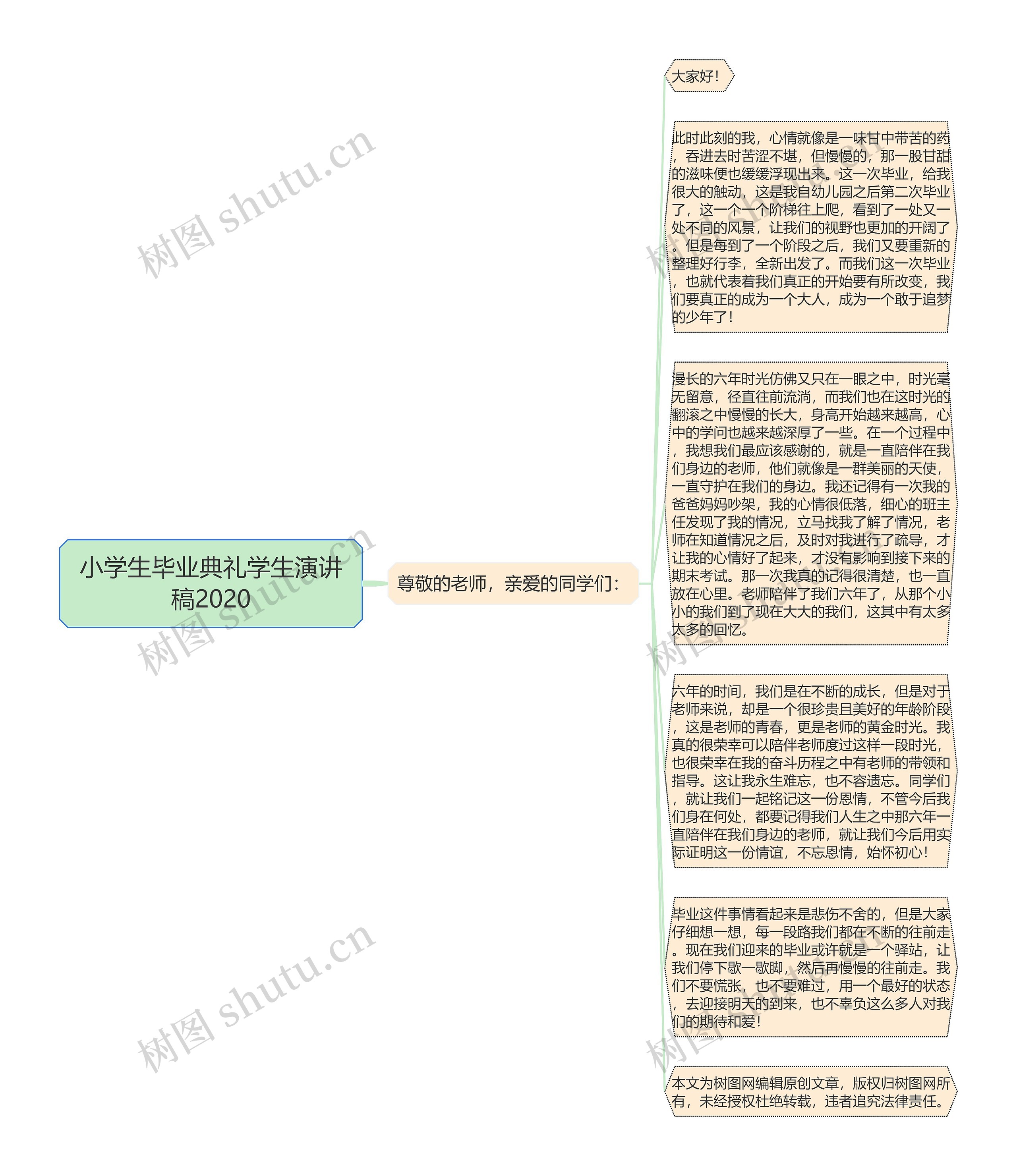 小学生毕业典礼学生演讲稿2020思维导图