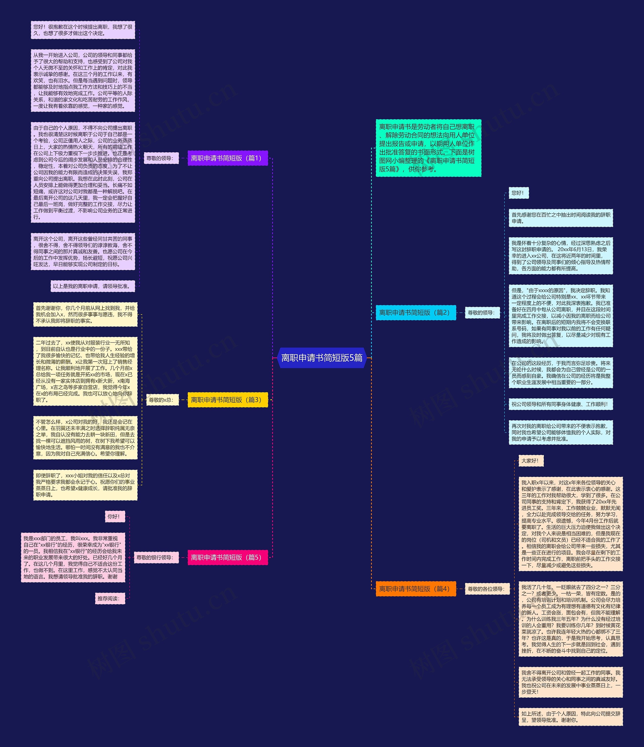 离职申请书简短版5篇思维导图