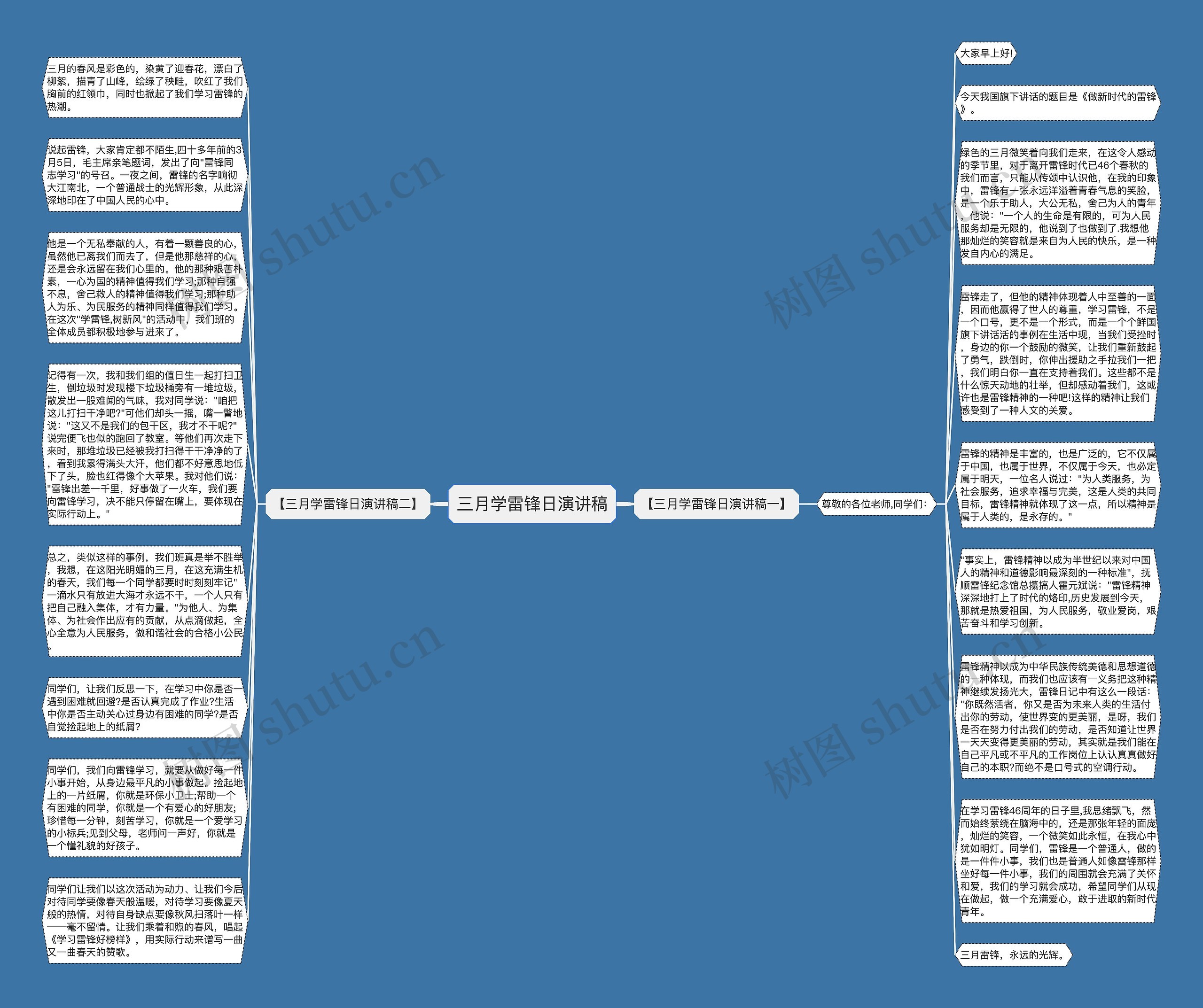 三月学雷锋日演讲稿思维导图