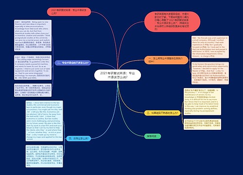 2021考研复试英语：专业术语该怎么说?