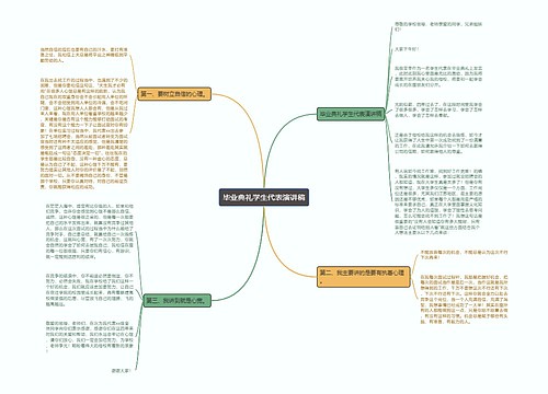 毕业典礼学生代表演讲稿