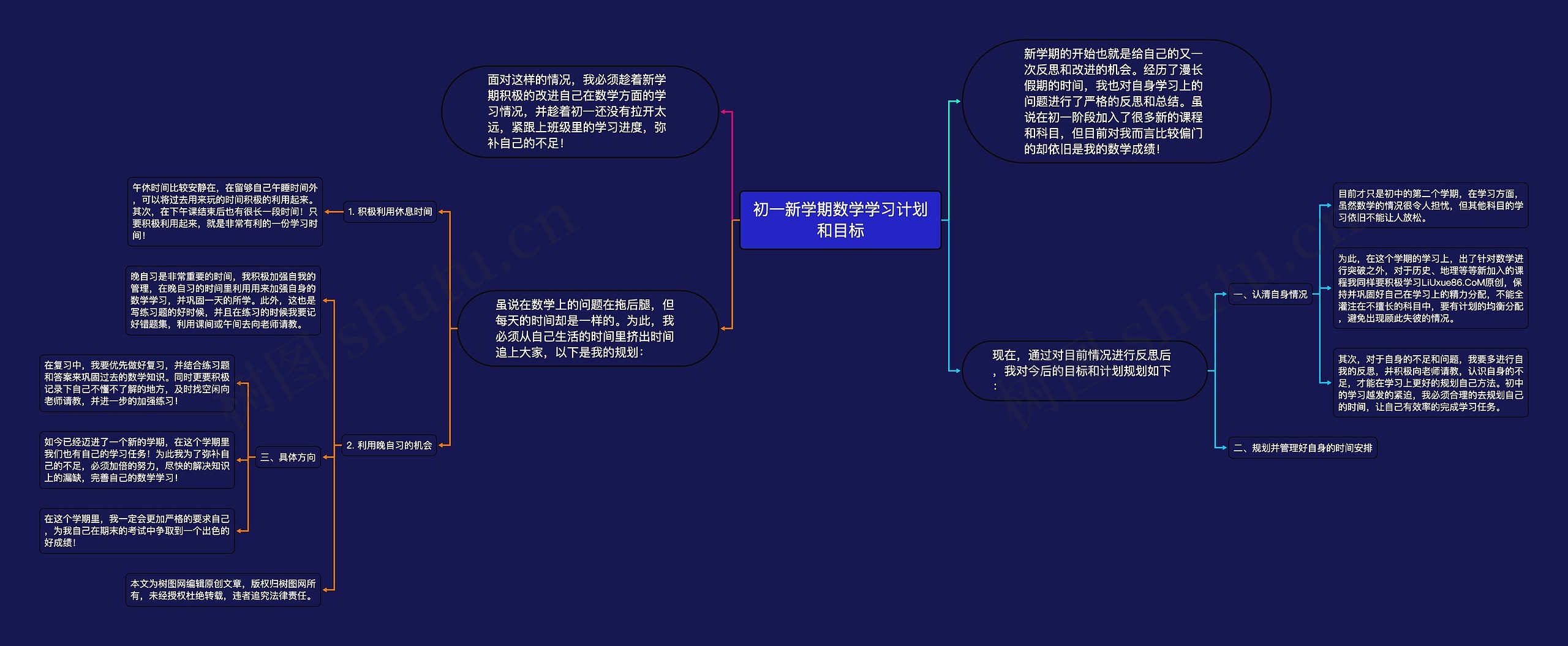 初一新学期数学学习计划和目标