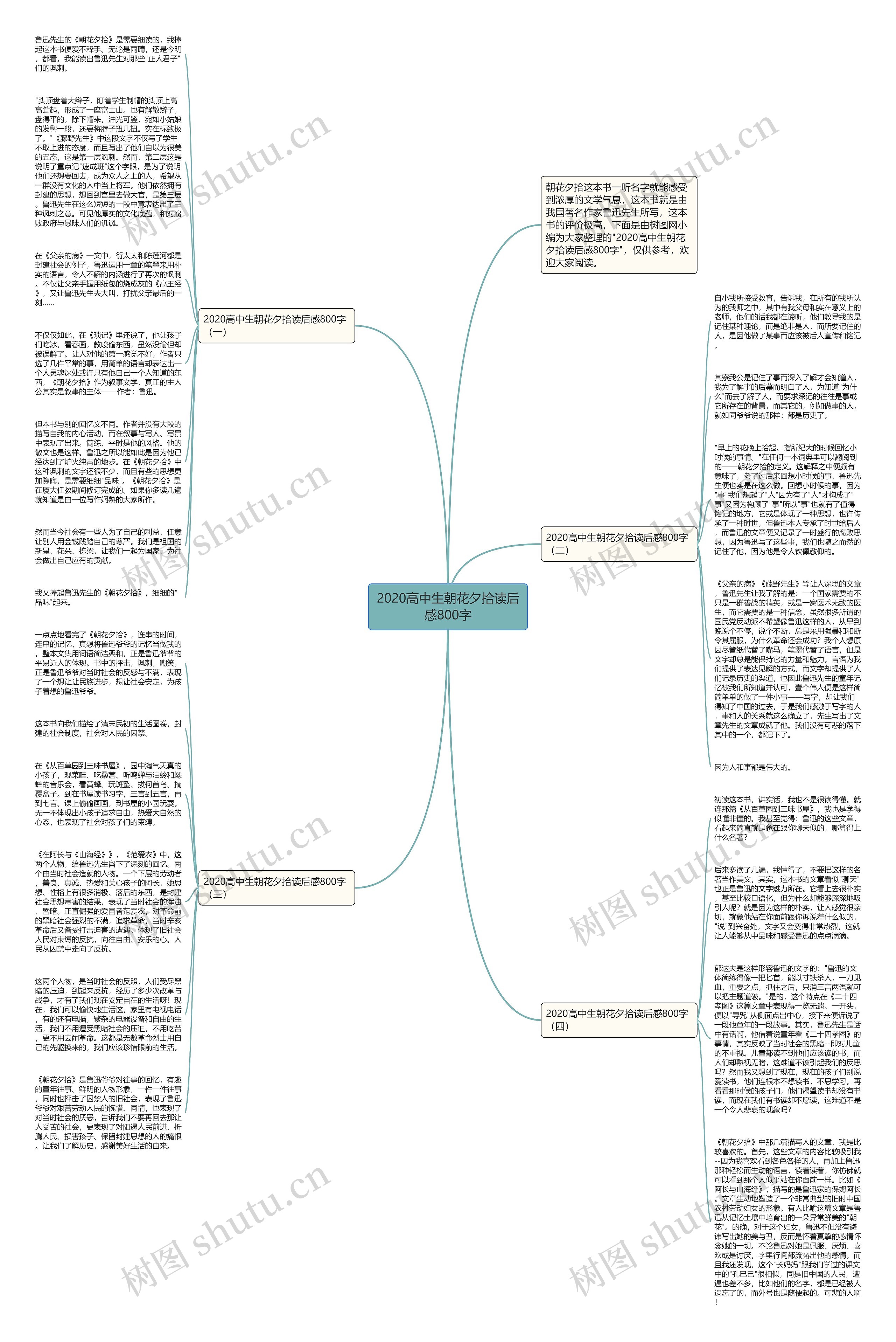 2020高中生朝花夕拾读后感800字思维导图