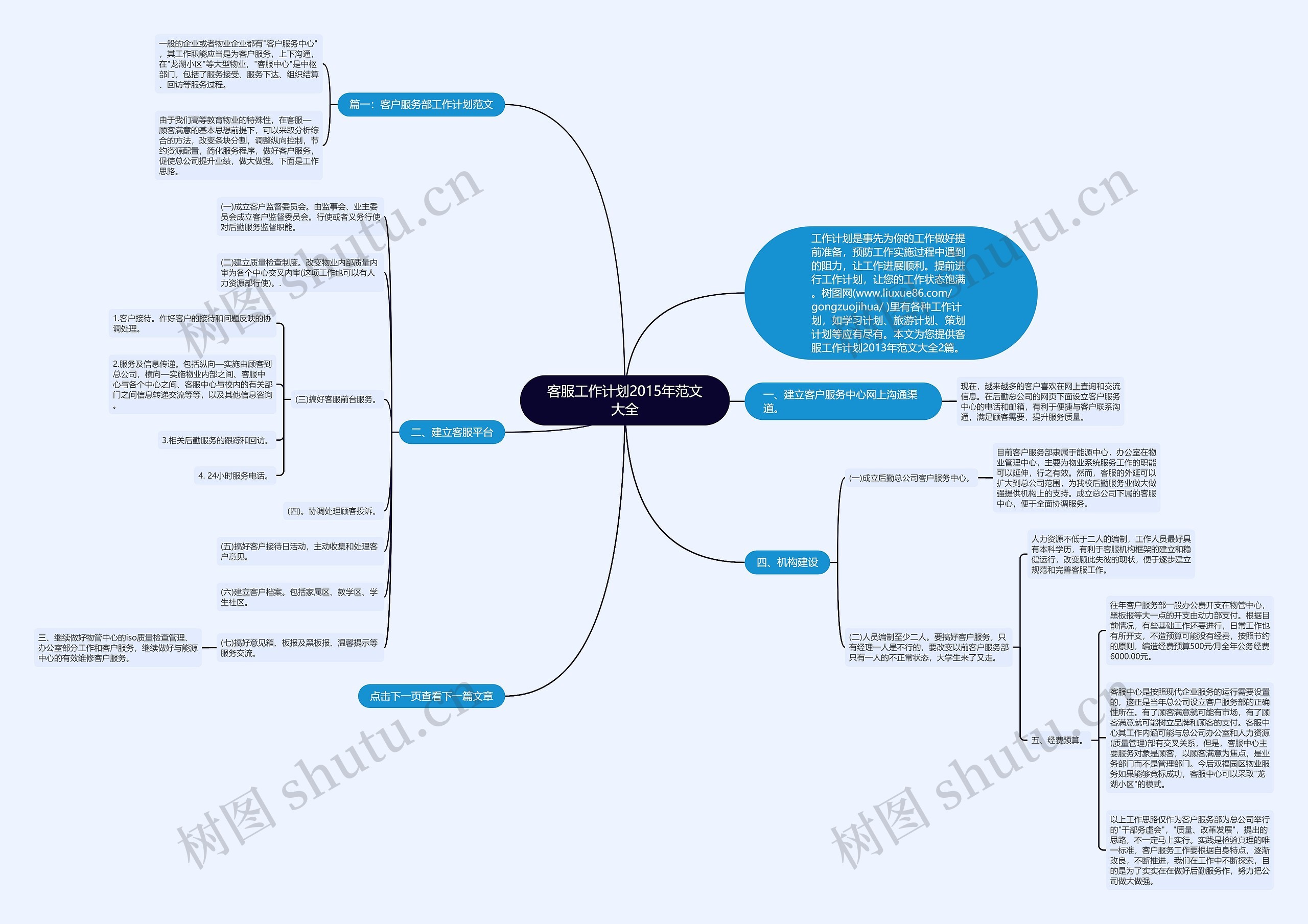客服工作计划2015年范文大全思维导图