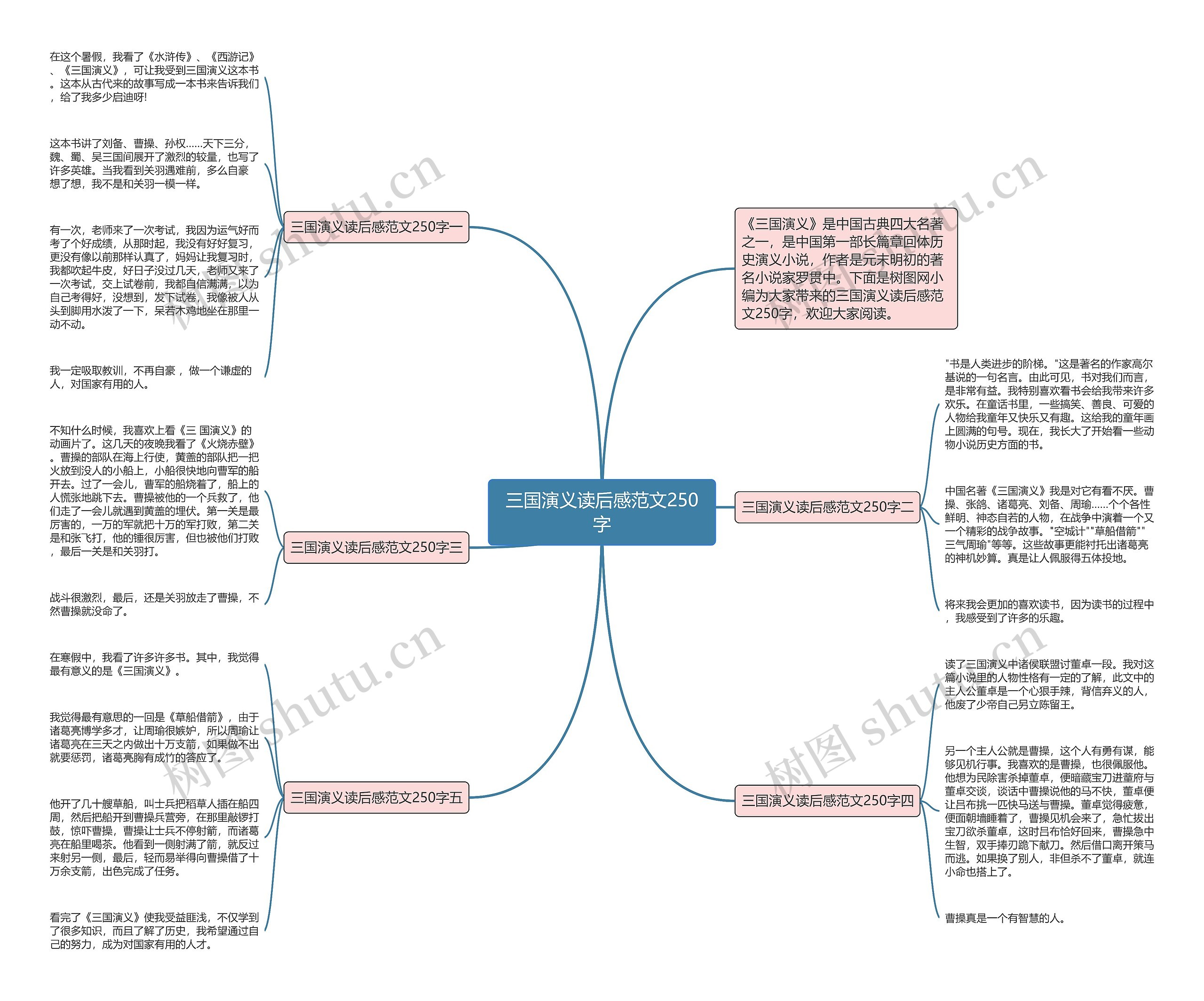 三国演义读后感范文250字思维导图