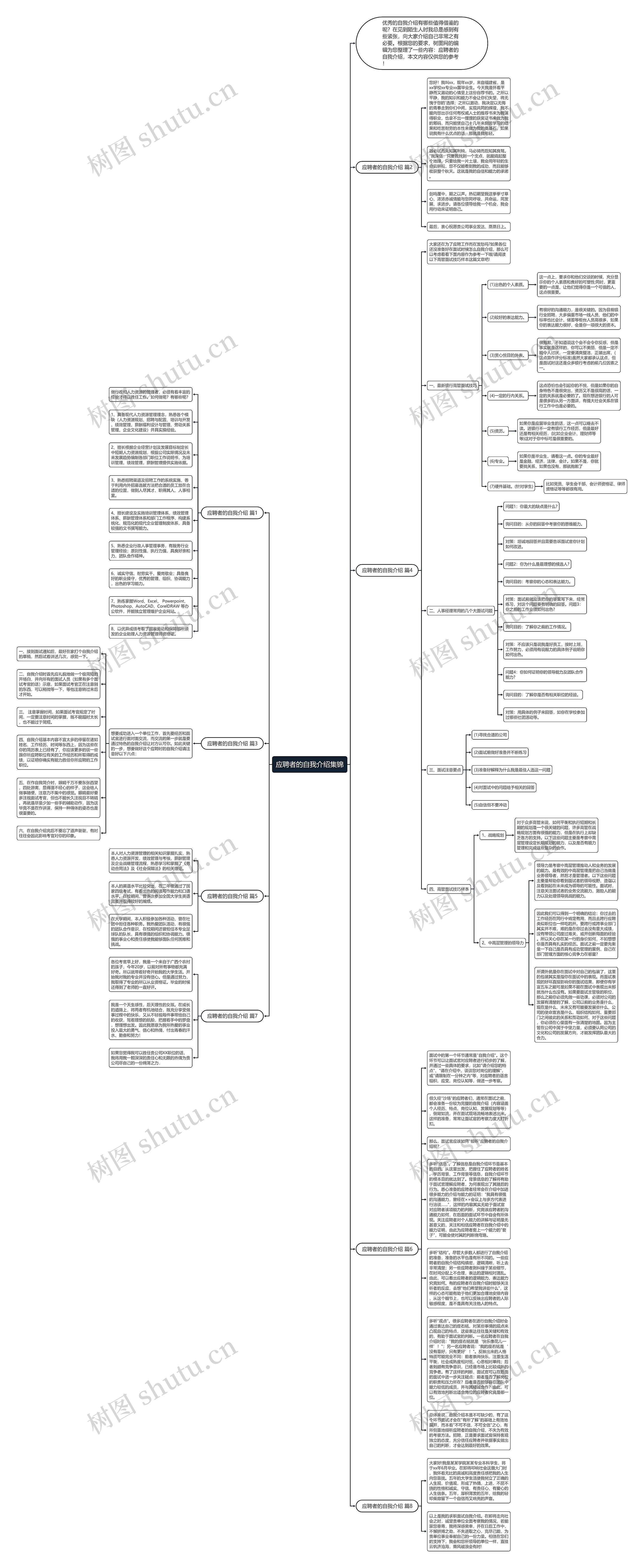 应聘者的自我介绍集锦思维导图