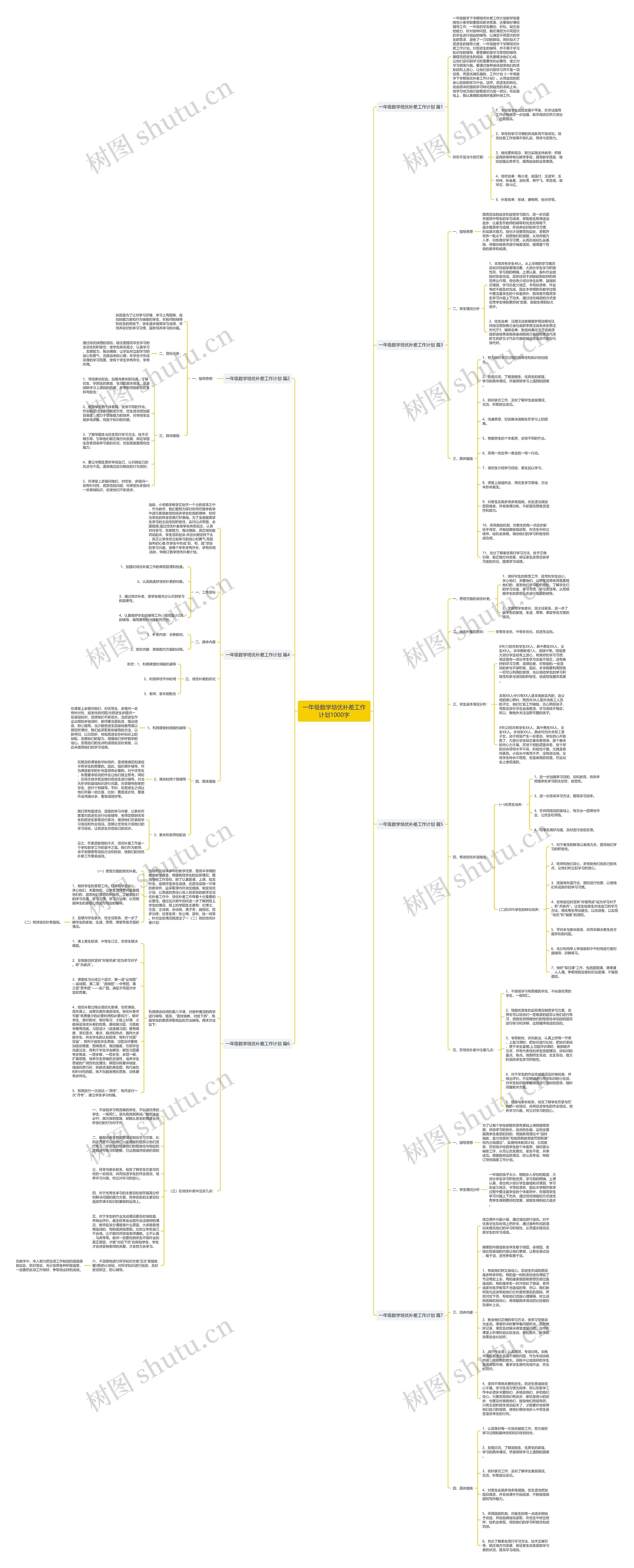 一年级数学培优补差工作计划1000字思维导图
