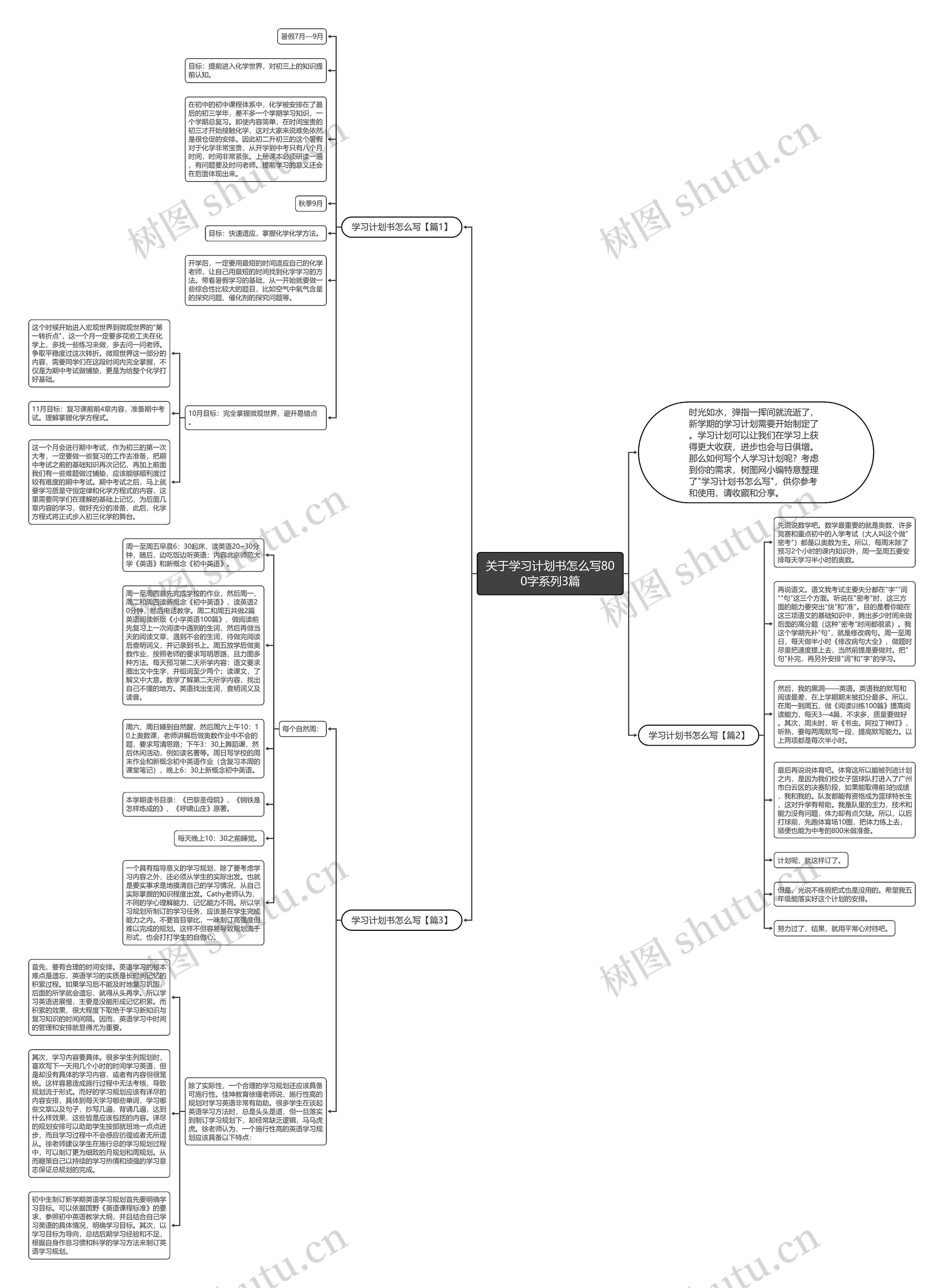 关于学习计划书怎么写800字系列3篇思维导图