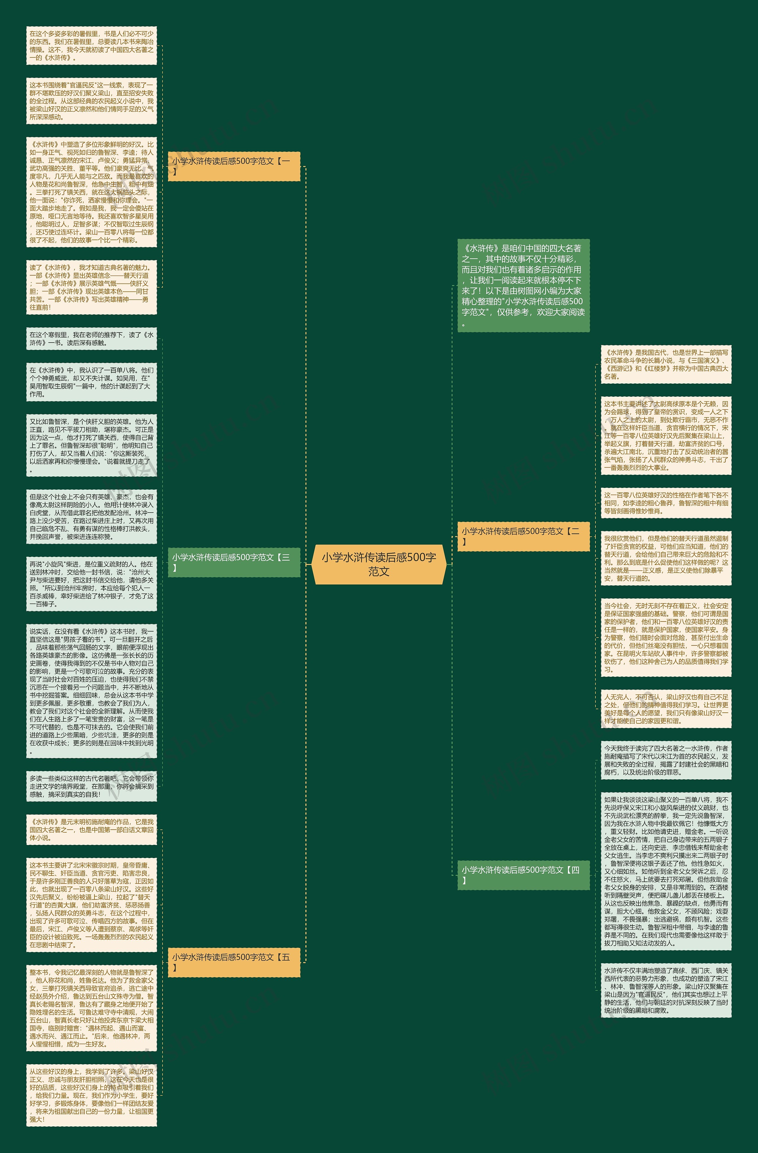 小学水浒传读后感500字范文思维导图