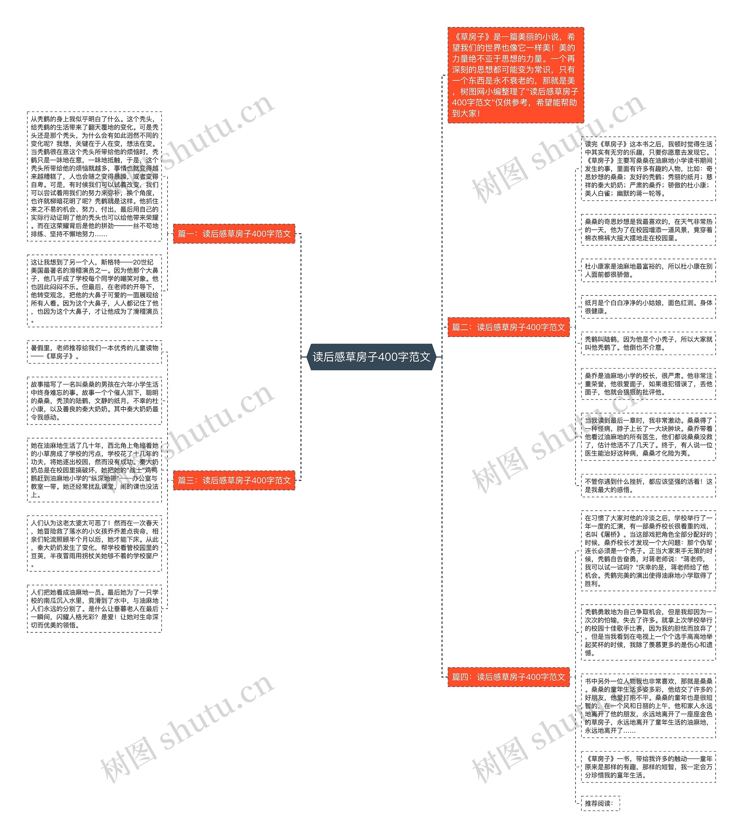 读后感草房子400字范文思维导图