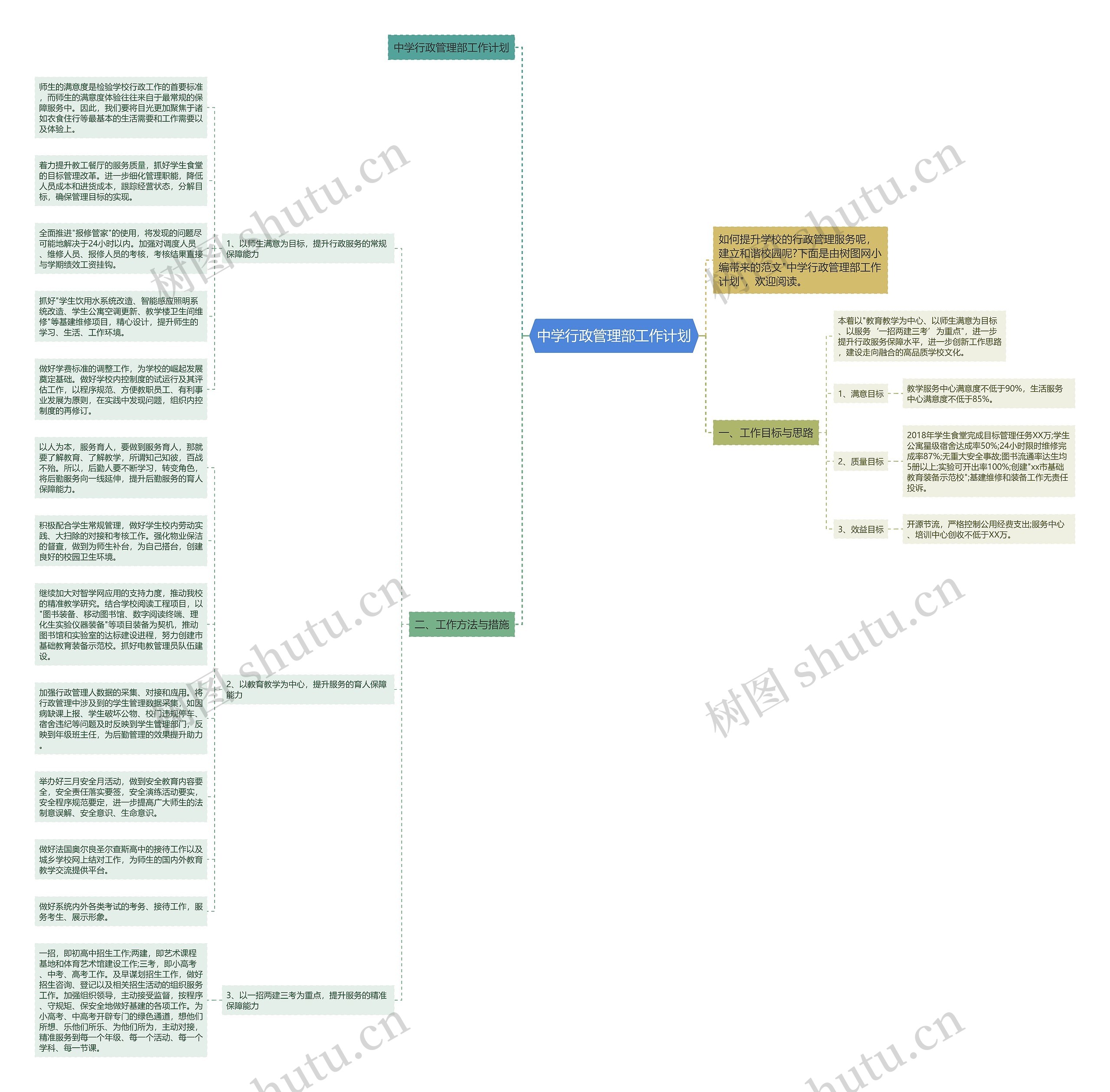 中学行政管理部工作计划思维导图