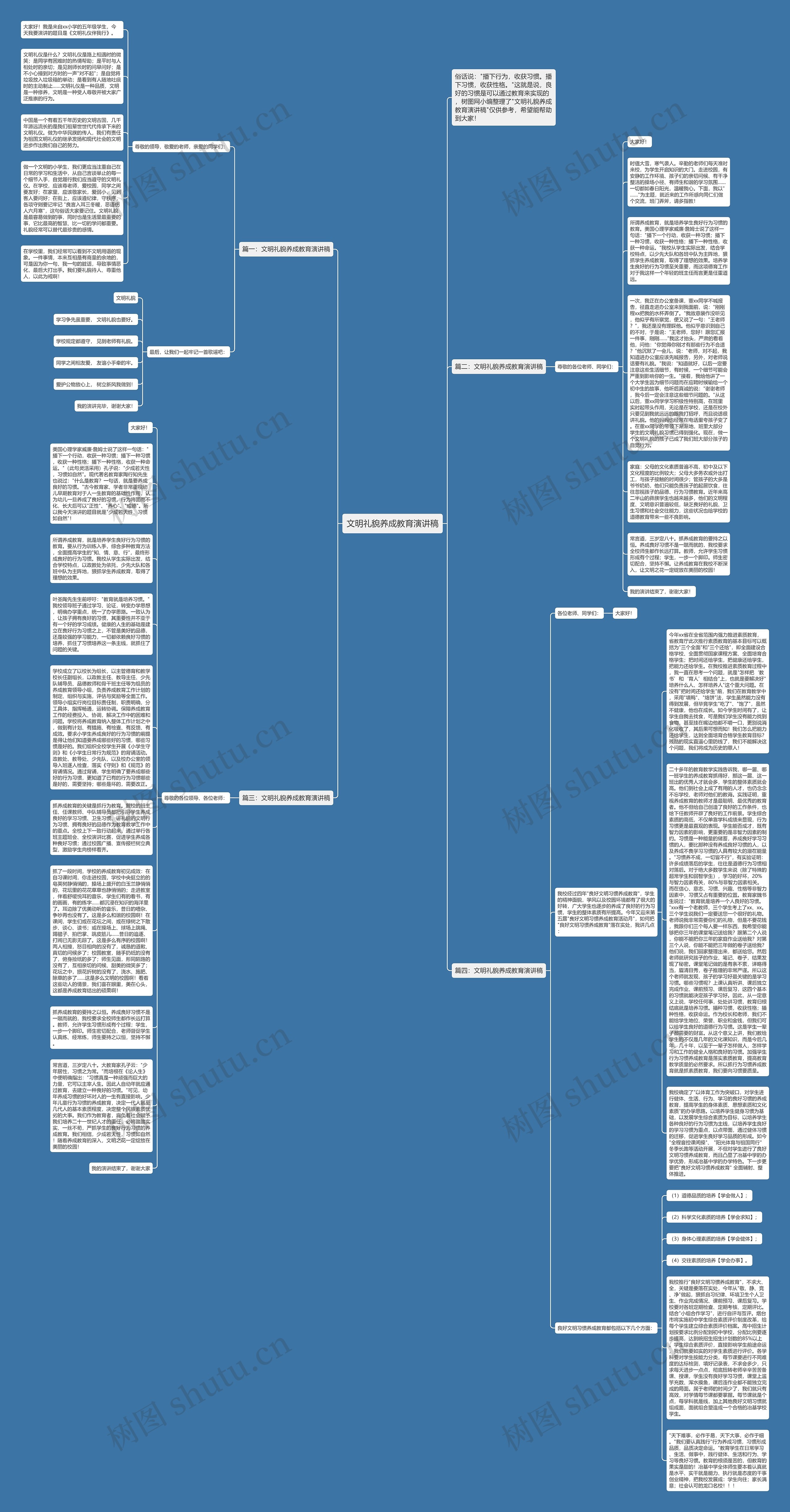 文明礼貌养成教育演讲稿思维导图