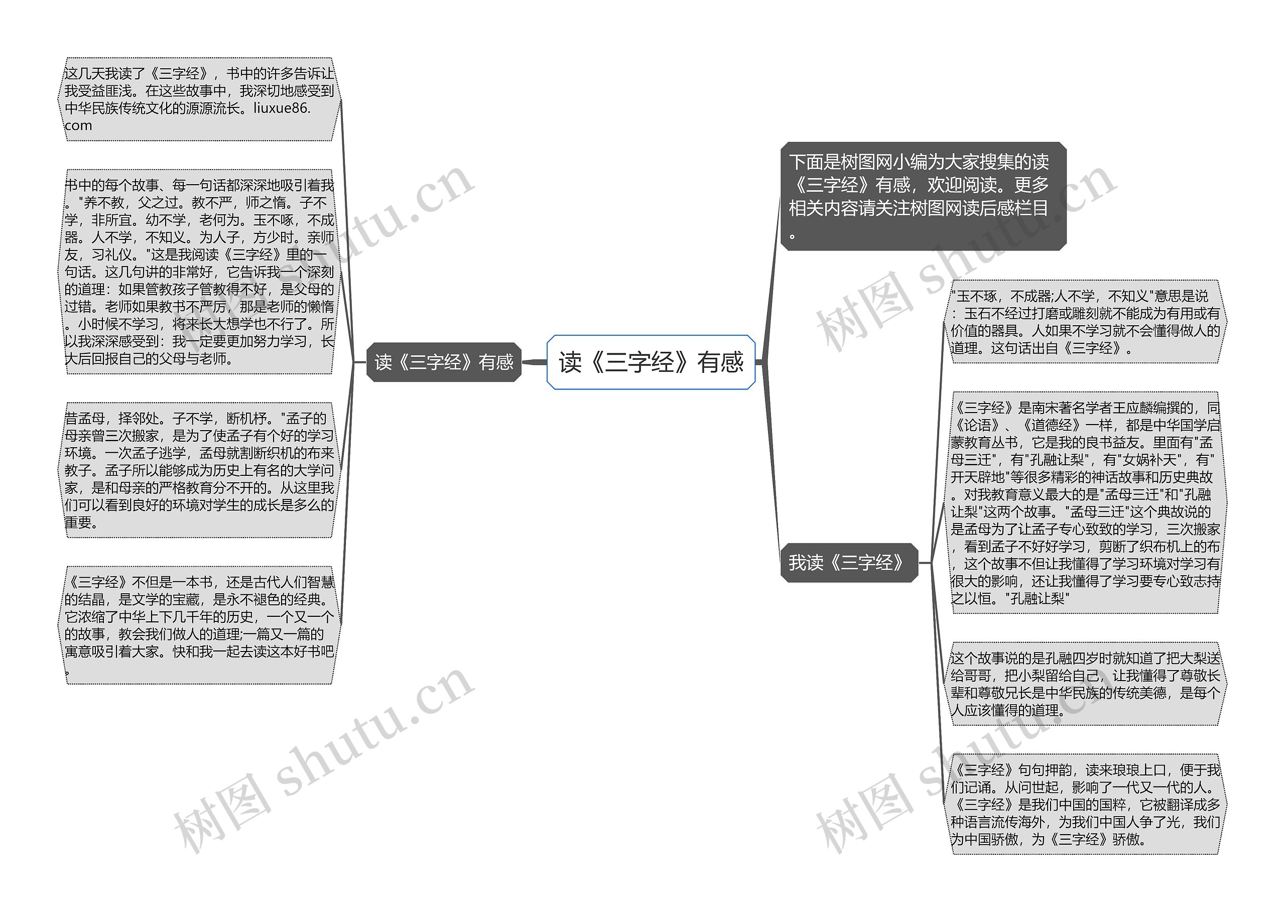 读《三字经》有感思维导图