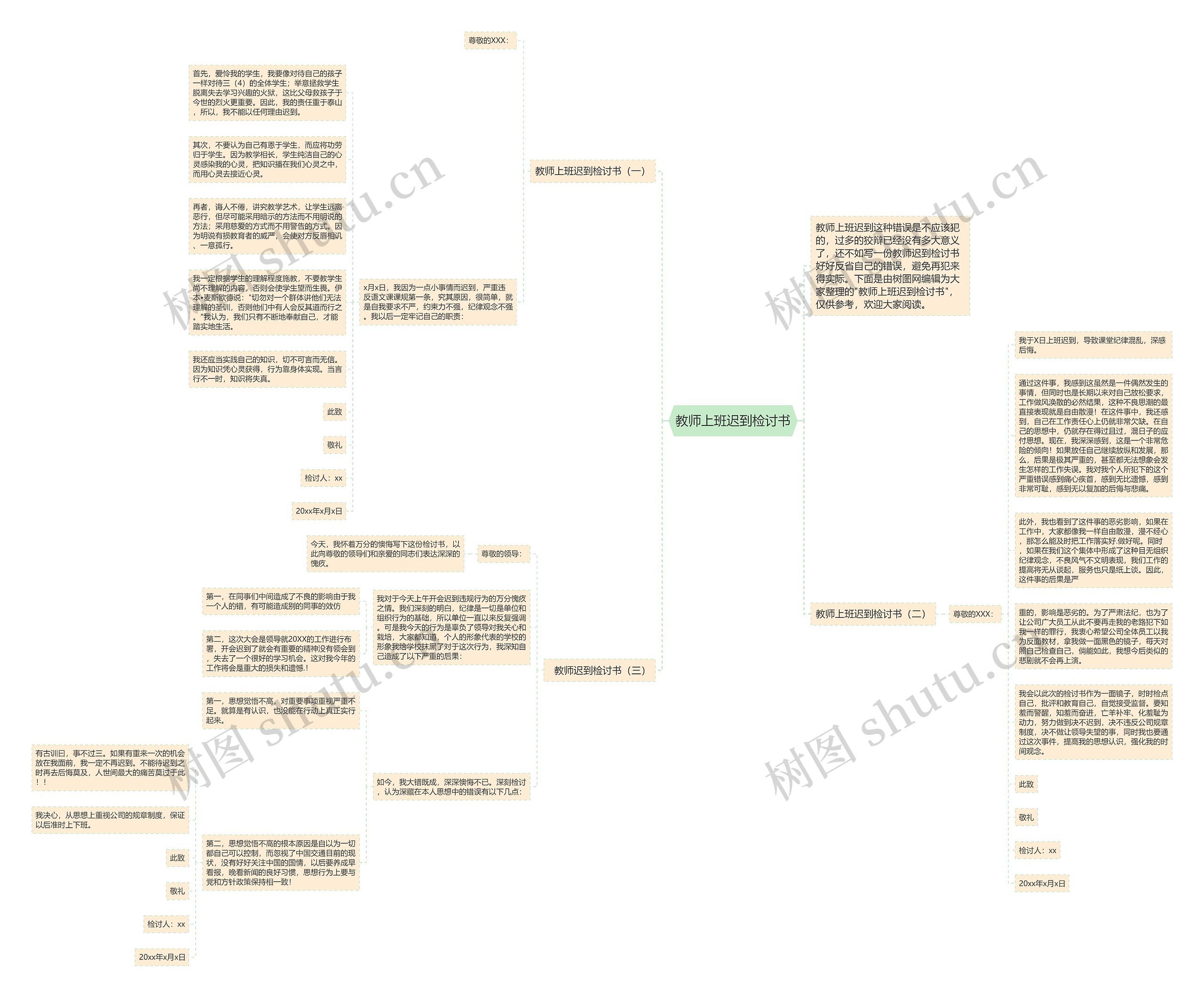 教师上班迟到检讨书思维导图