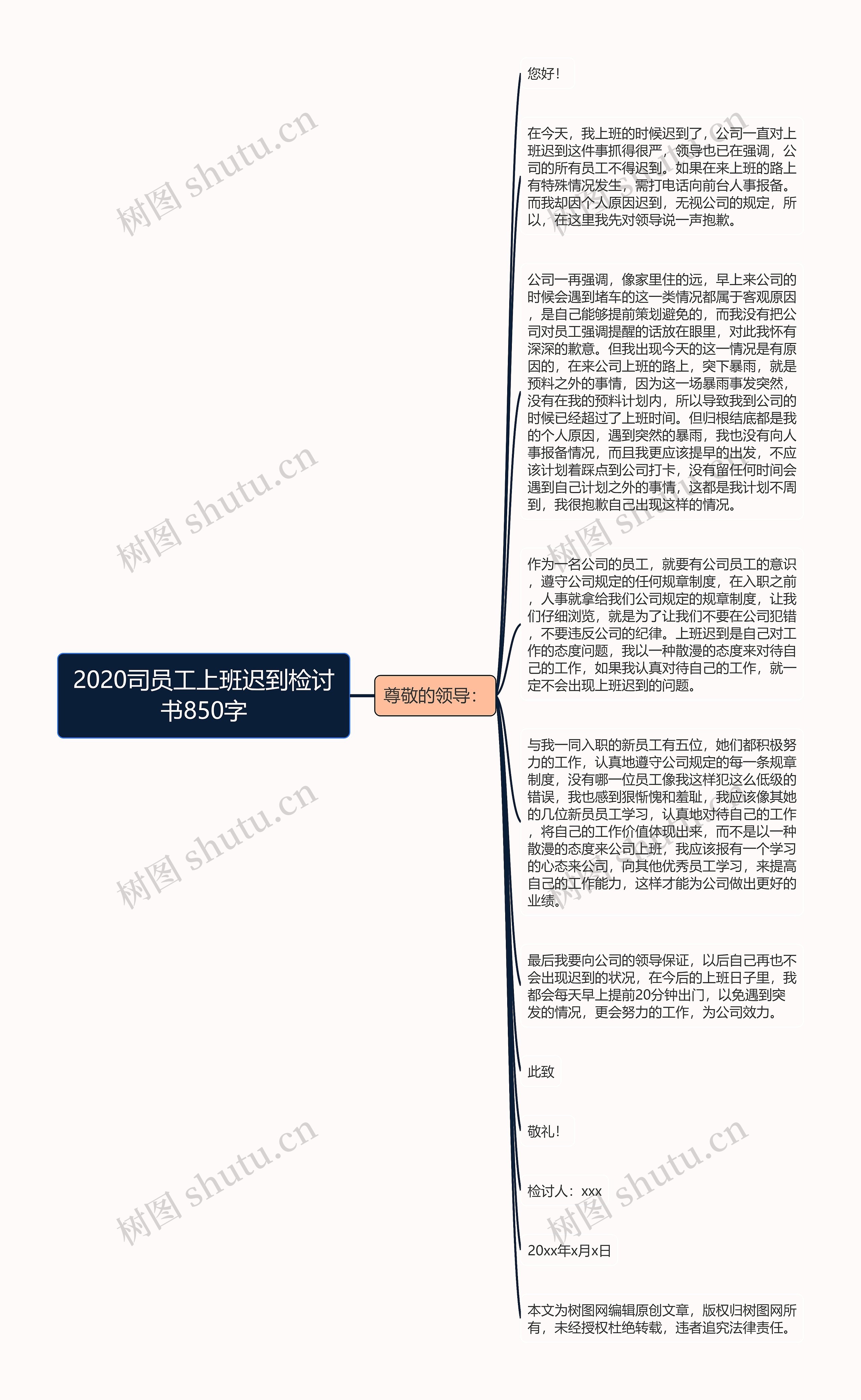 2020司员工上班迟到检讨书850字思维导图