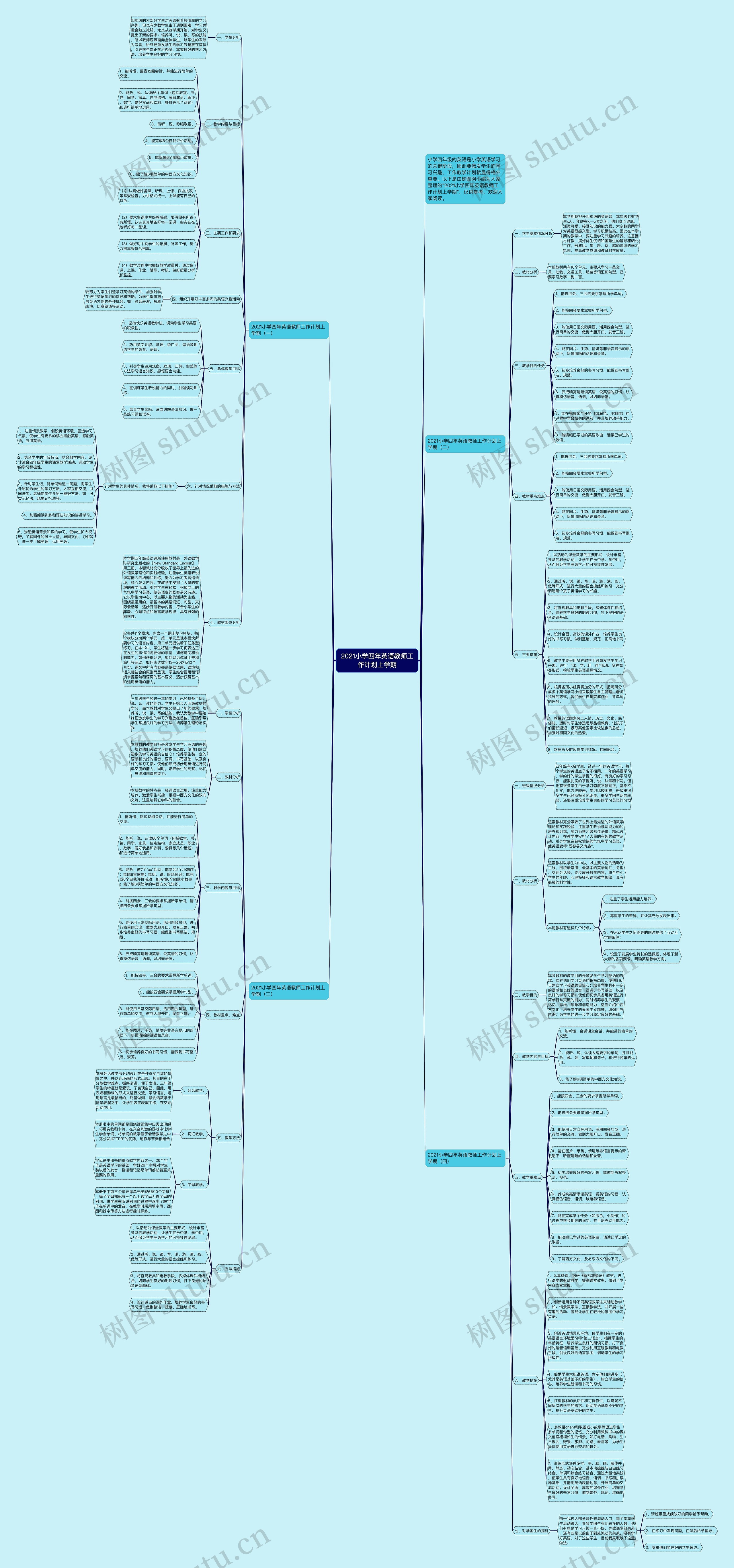 2021小学四年英语教师工作计划上学期思维导图