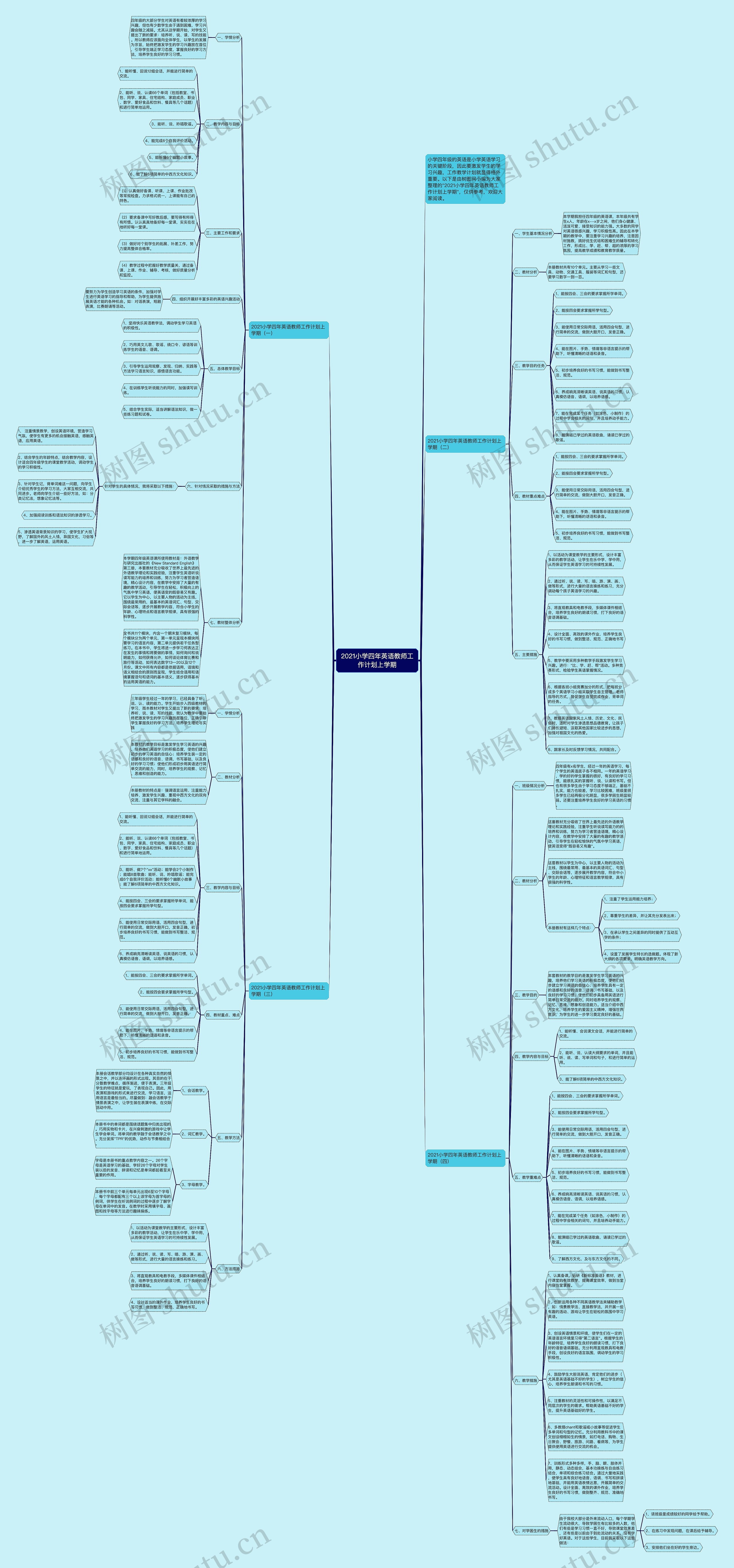 2021小学四年英语教师工作计划上学期思维导图高清图 2021小学四年英语教师工作计划上学期思维导图