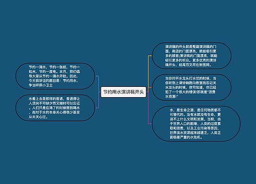 节约用水演讲稿开头