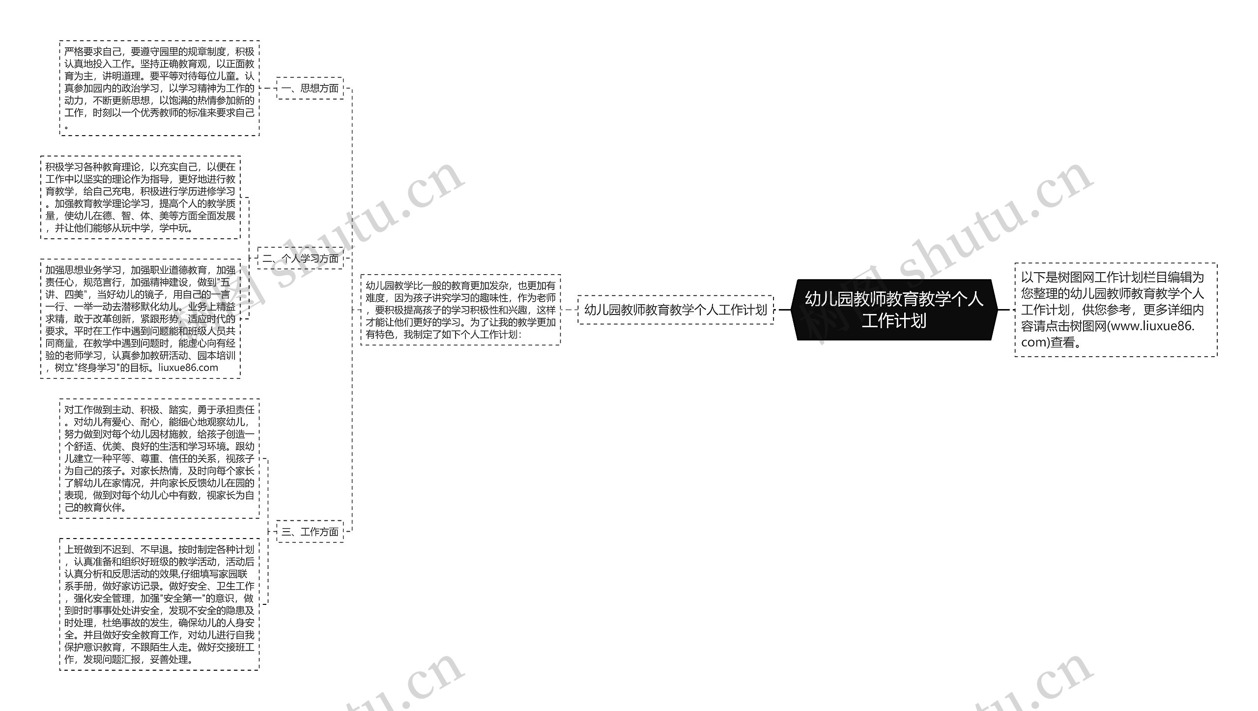 幼儿园教师教育教学个人工作计划思维导图