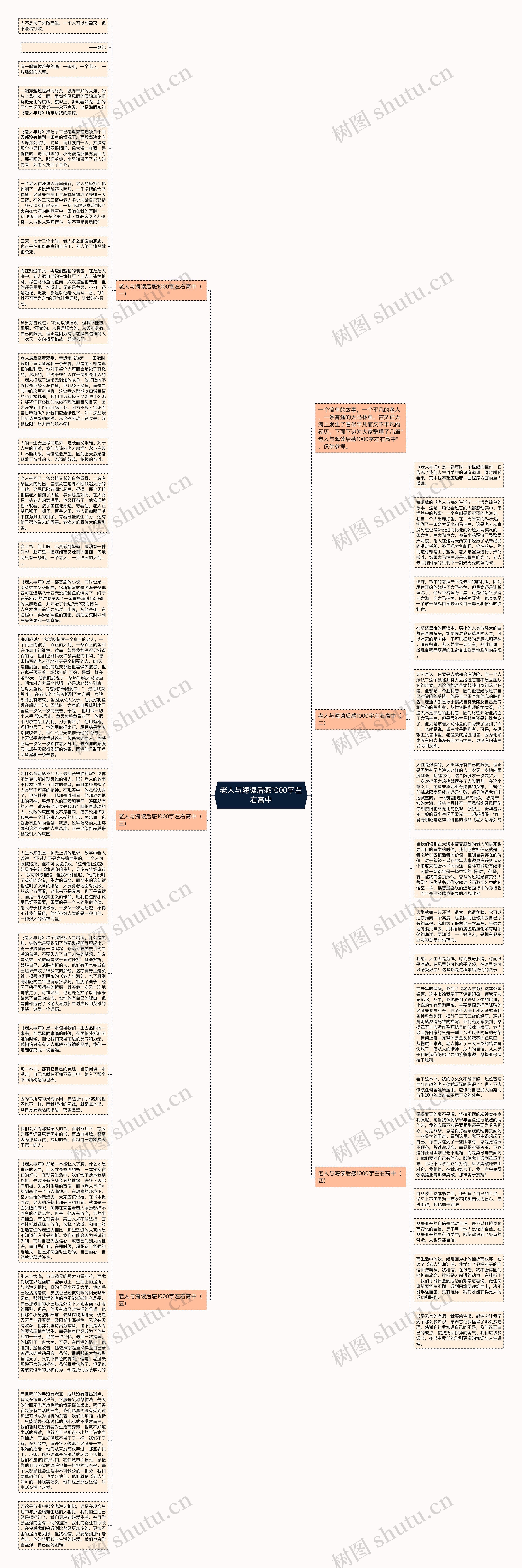 老人与海读后感1000字左右高中思维导图