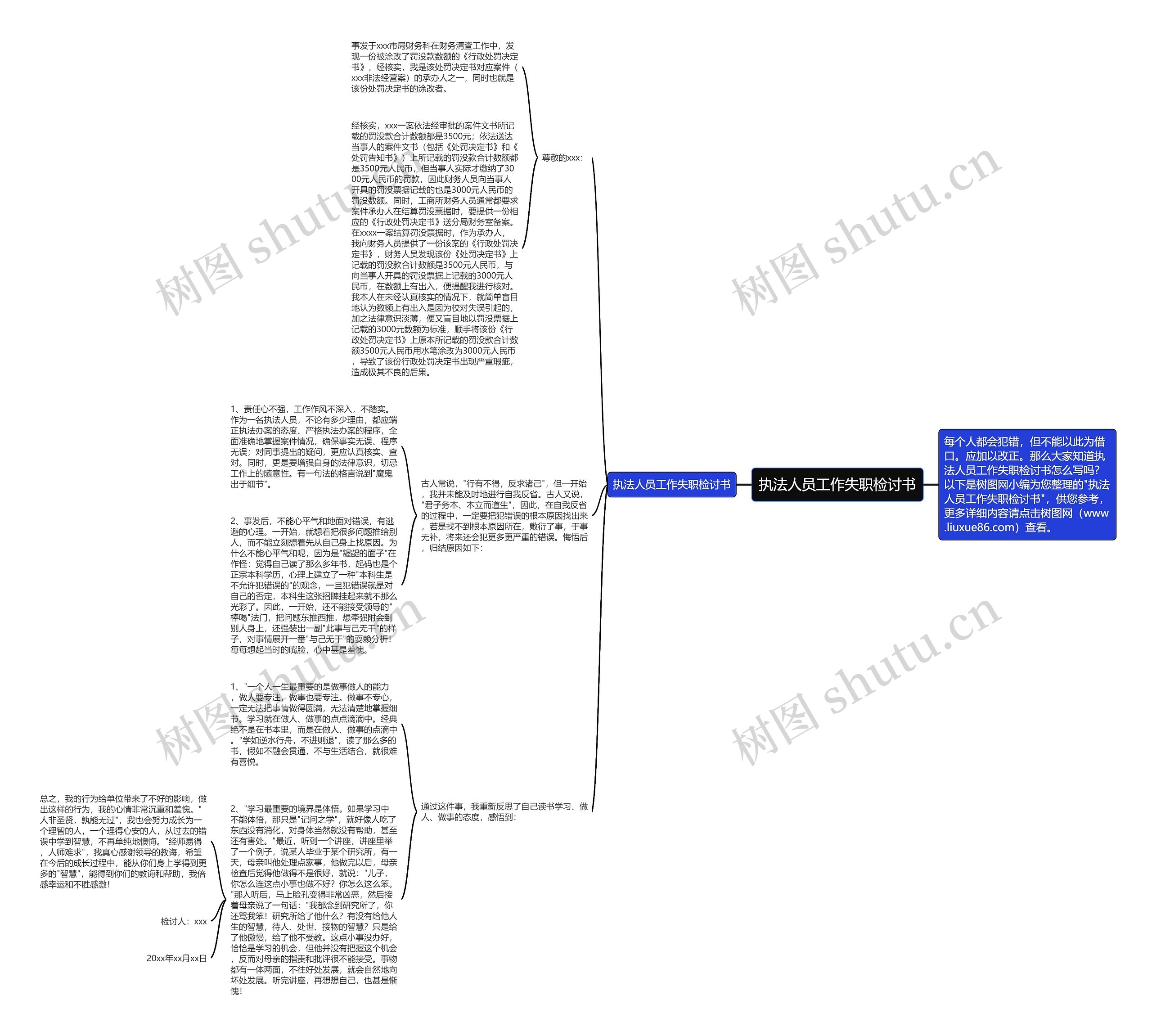 执法人员工作失职检讨书思维导图