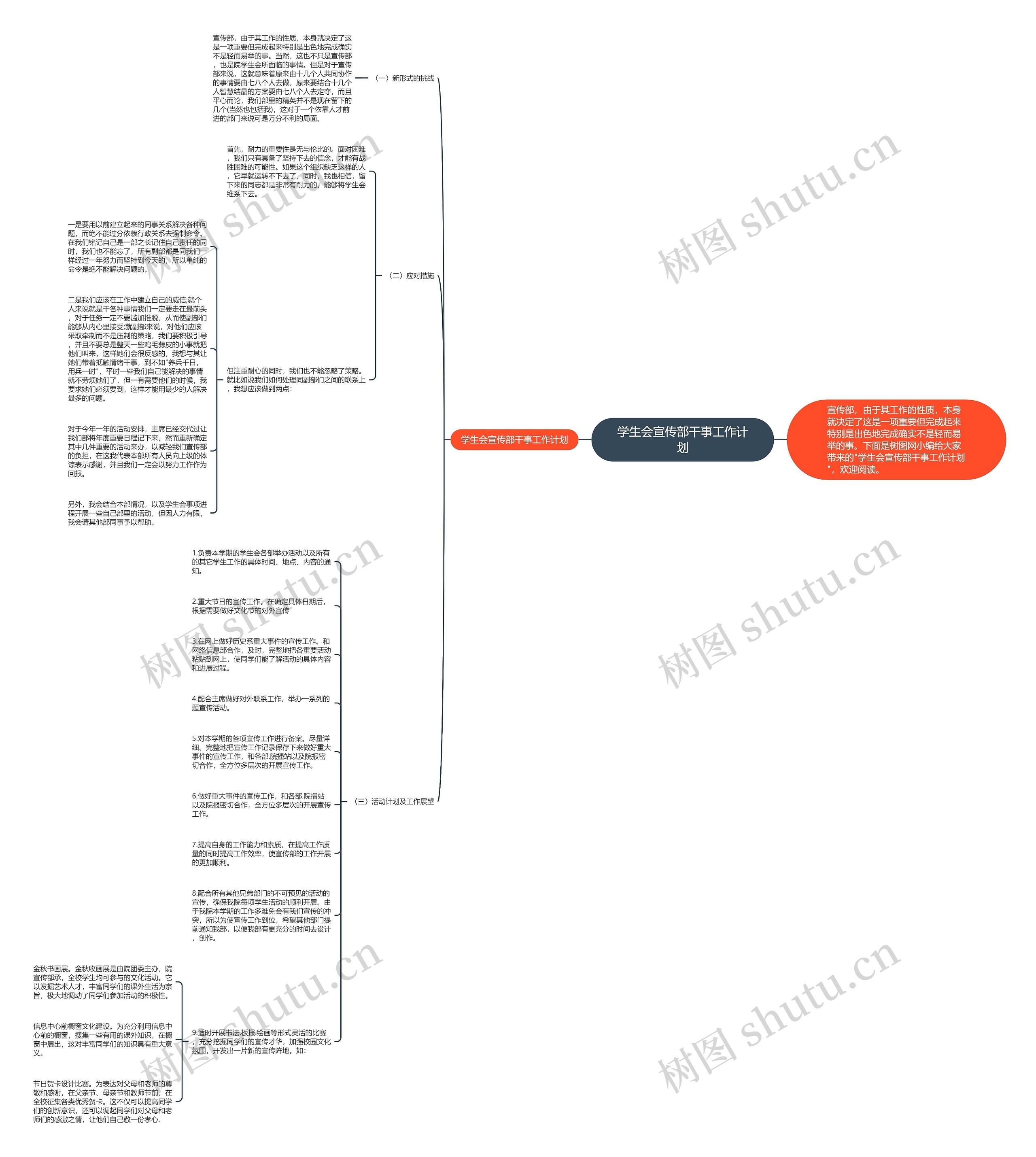 学生会宣传部干事工作计划思维导图