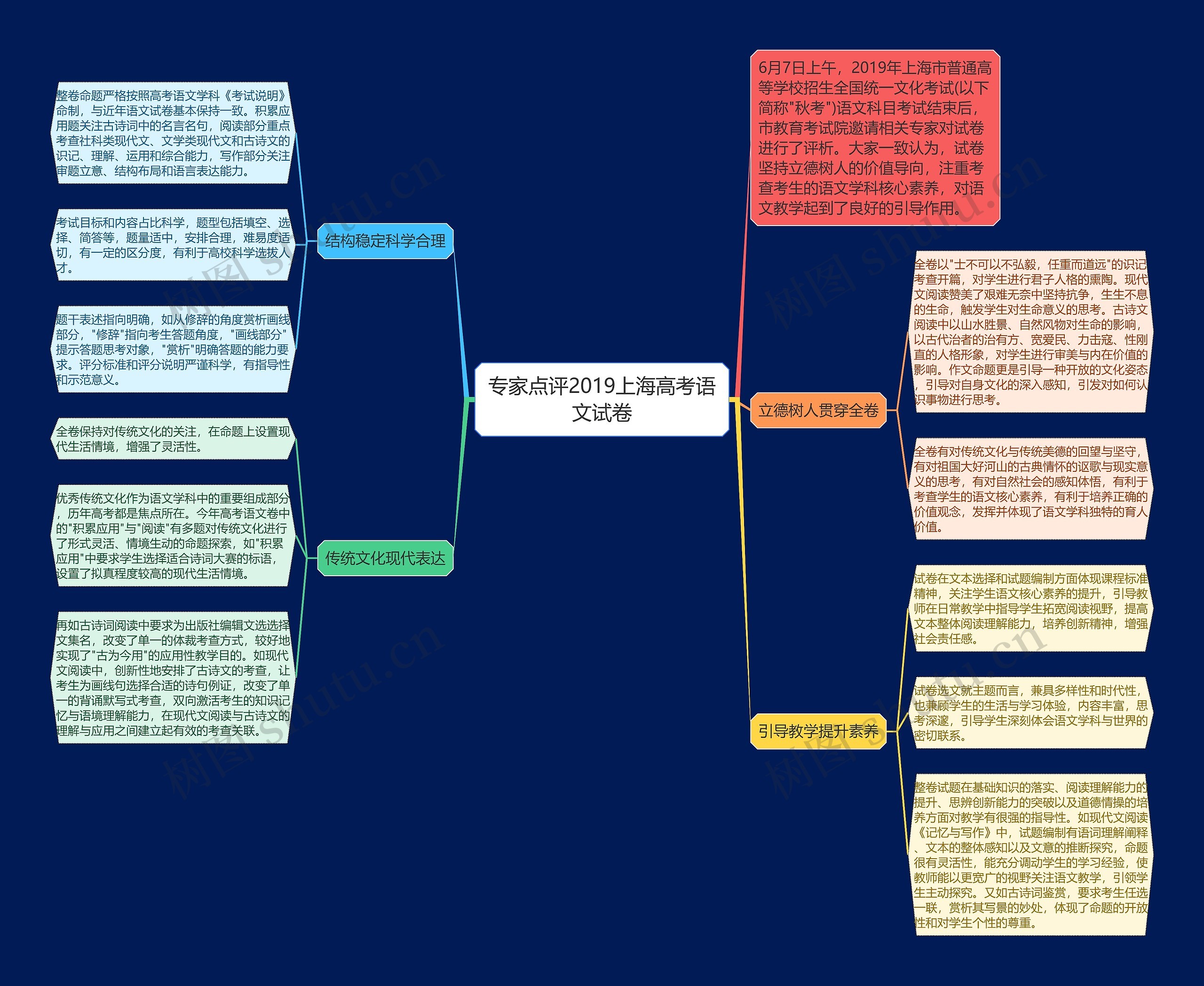 专家点评2019上海高考语文试卷思维导图