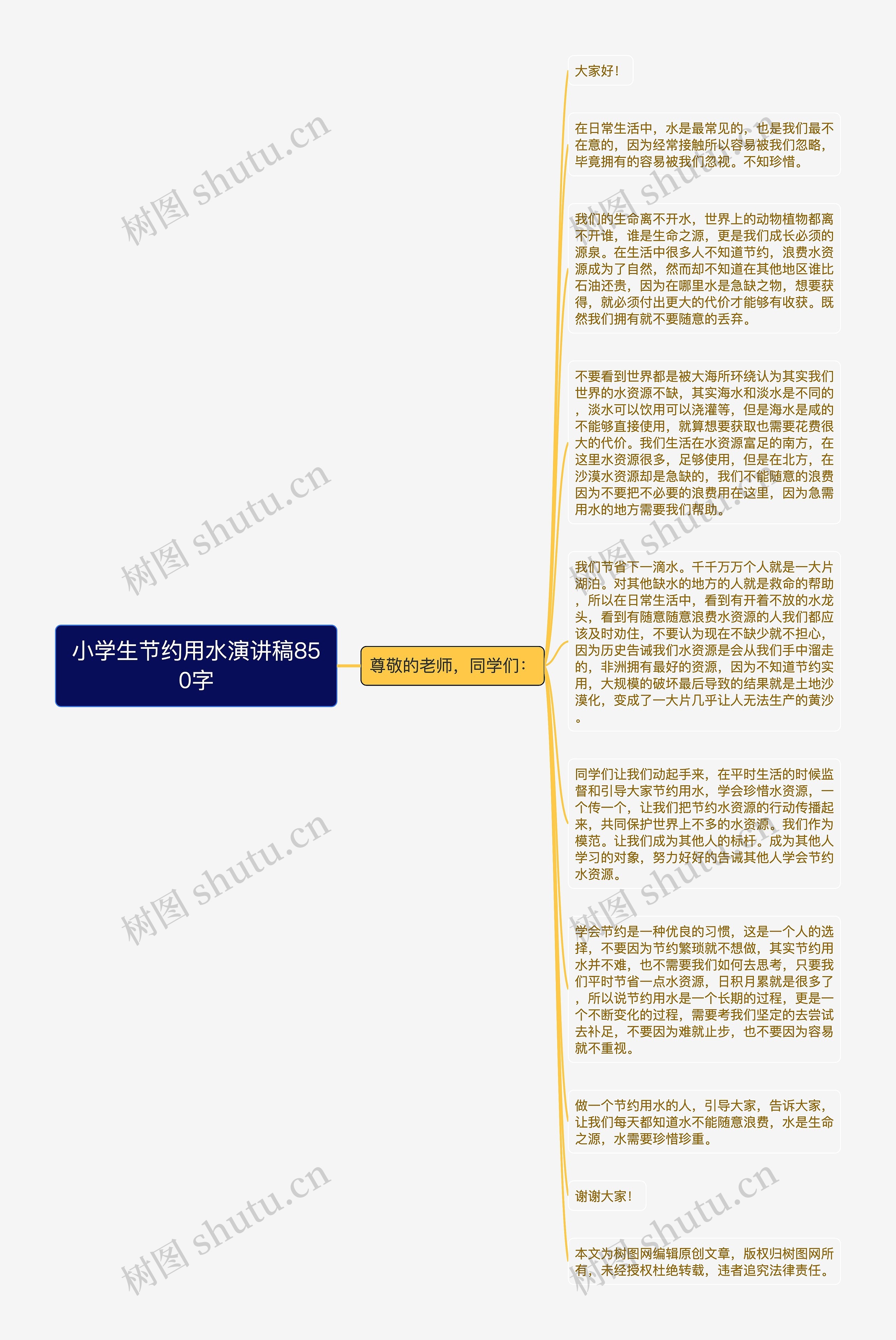 小学生节约用水演讲稿850字