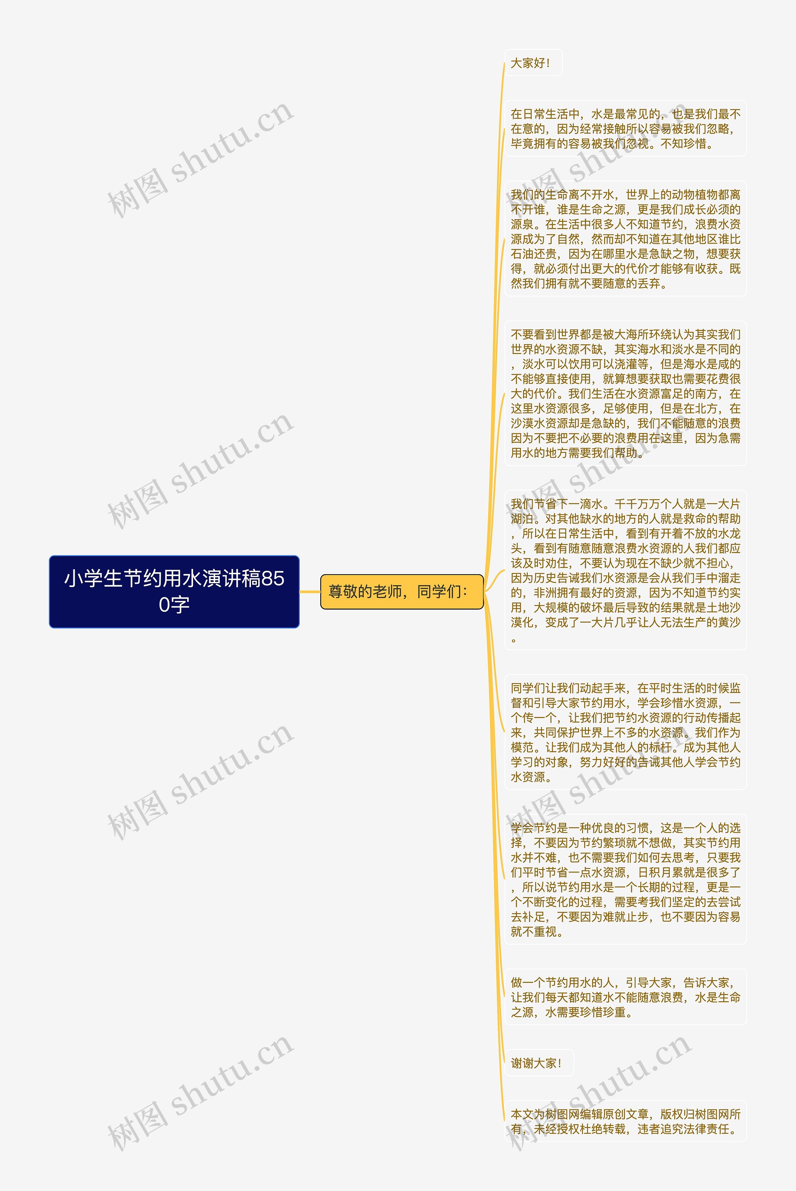 小学生节约用水演讲稿850字思维导图