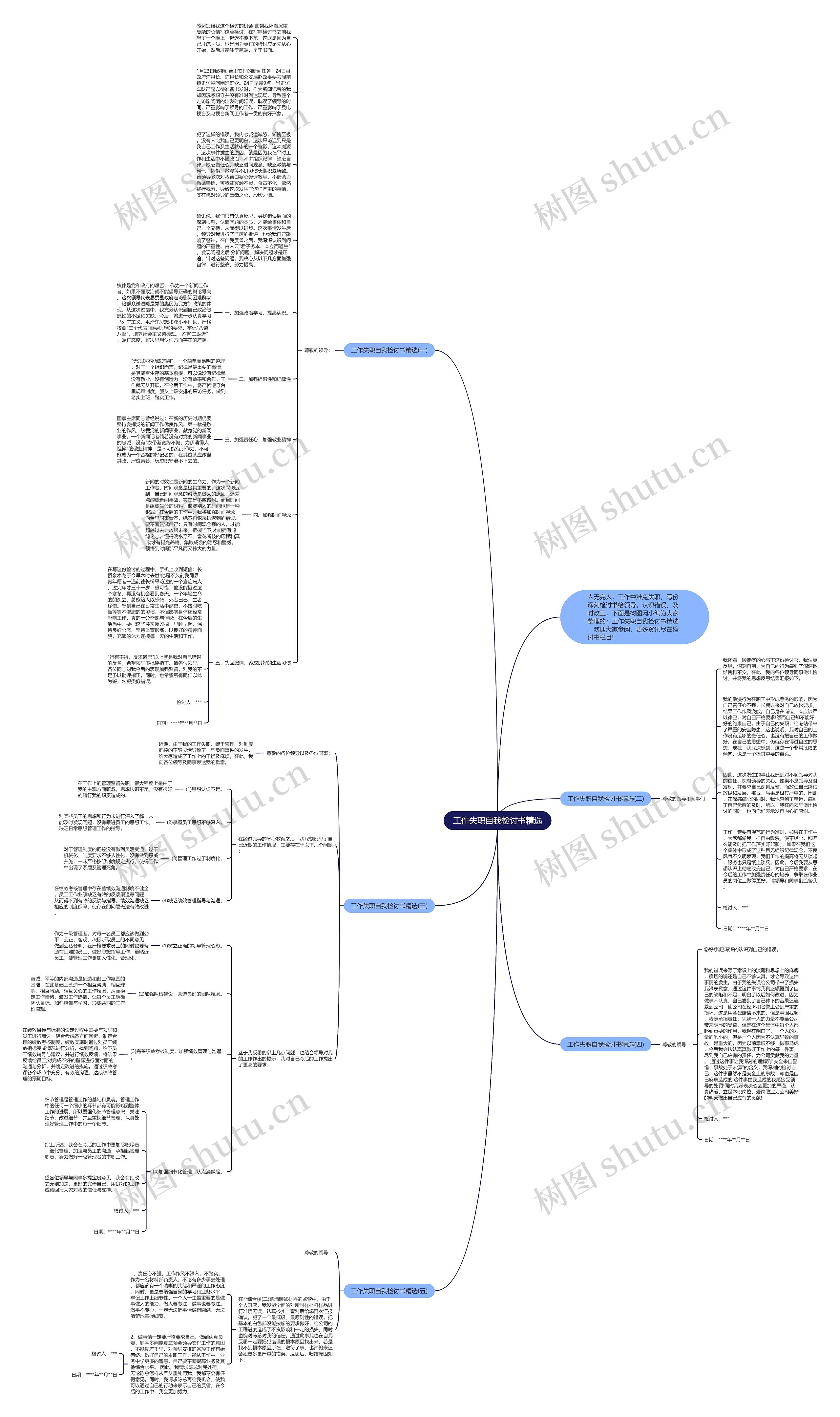 工作失职自我检讨书精选思维导图