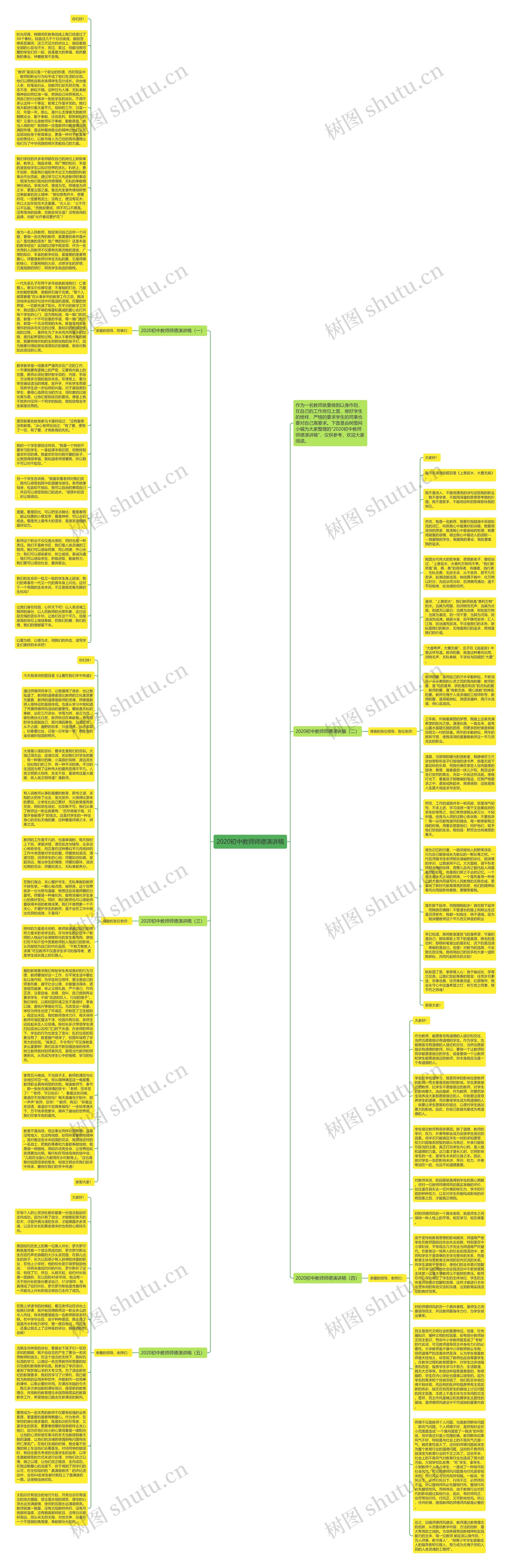 2020初中教师师德演讲稿思维导图