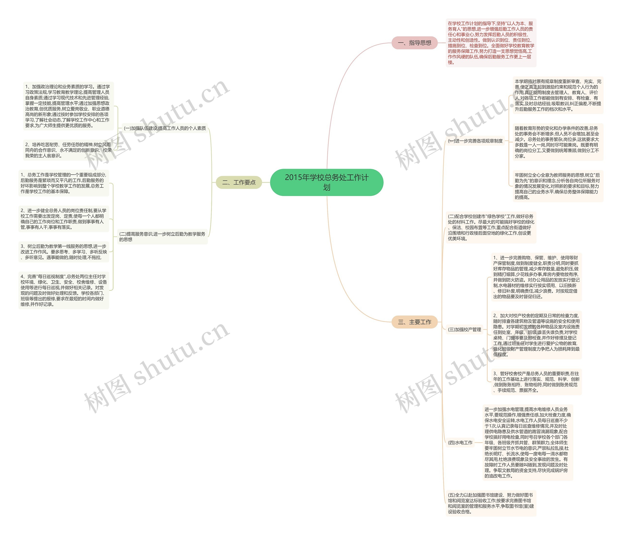 2015年学校总务处工作计划思维导图