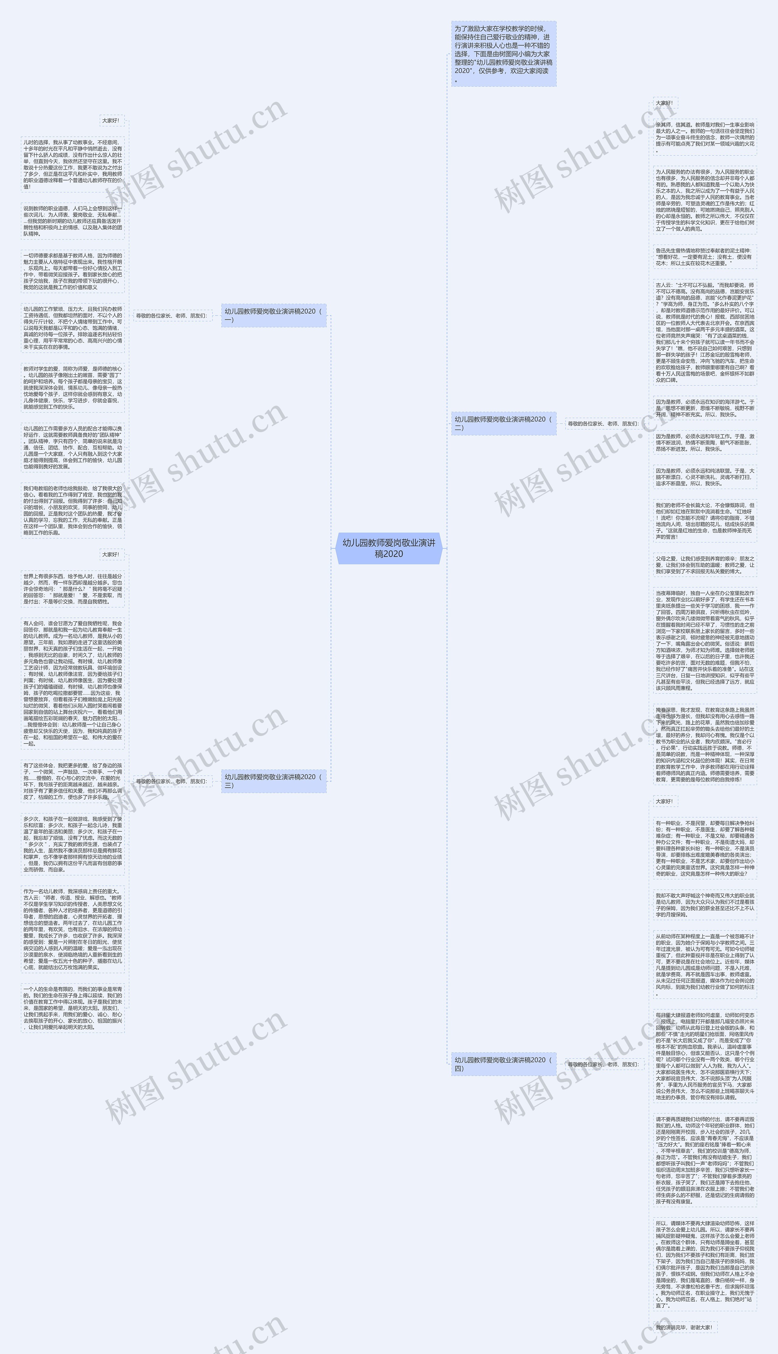 幼儿园教师爱岗敬业演讲稿2020思维导图高清图 幼儿园教师爱岗敬业演讲稿2020思维导图