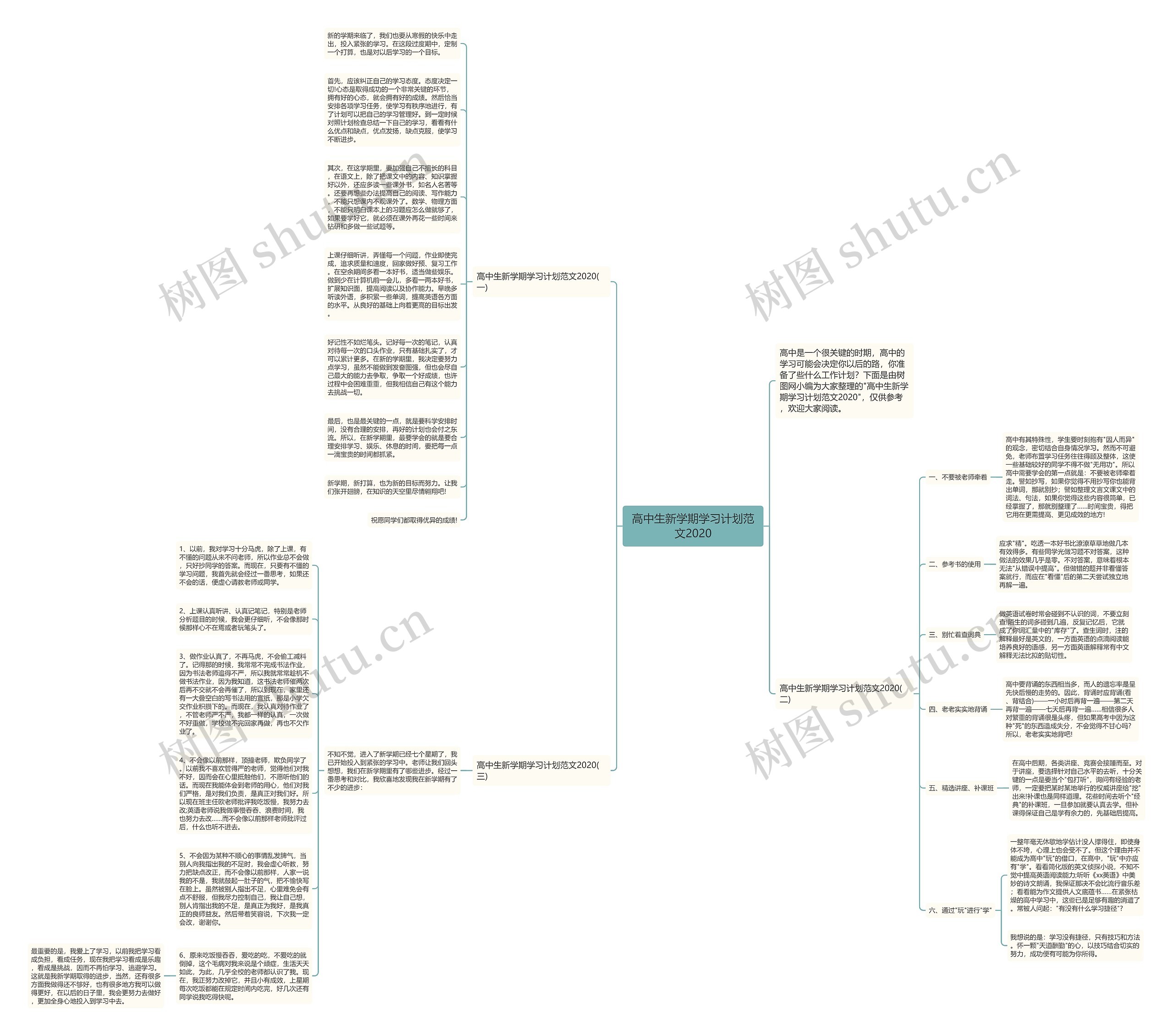 高中生新学期学习计划范文2020思维导图
