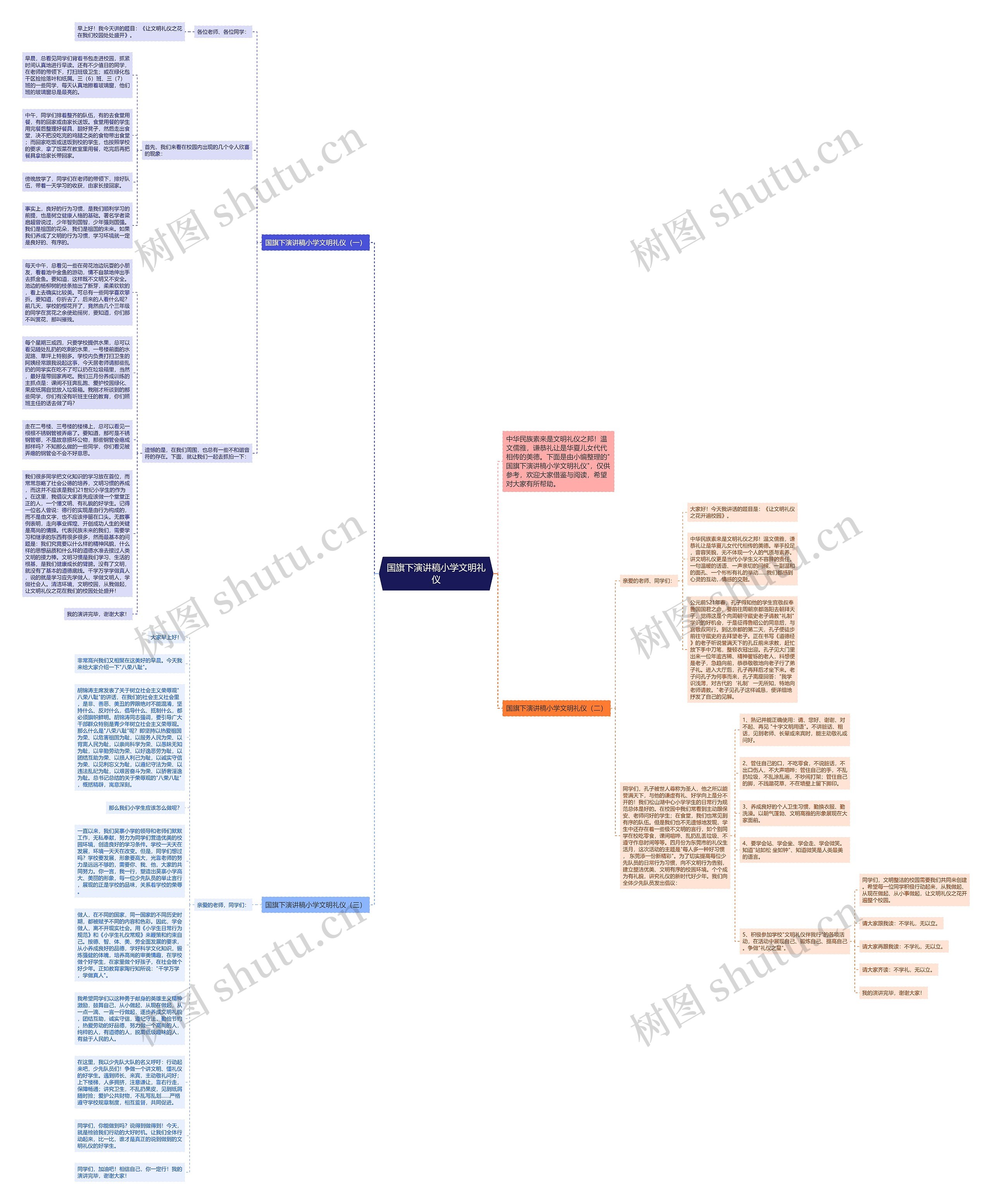 国旗下演讲稿小学文明礼仪思维导图