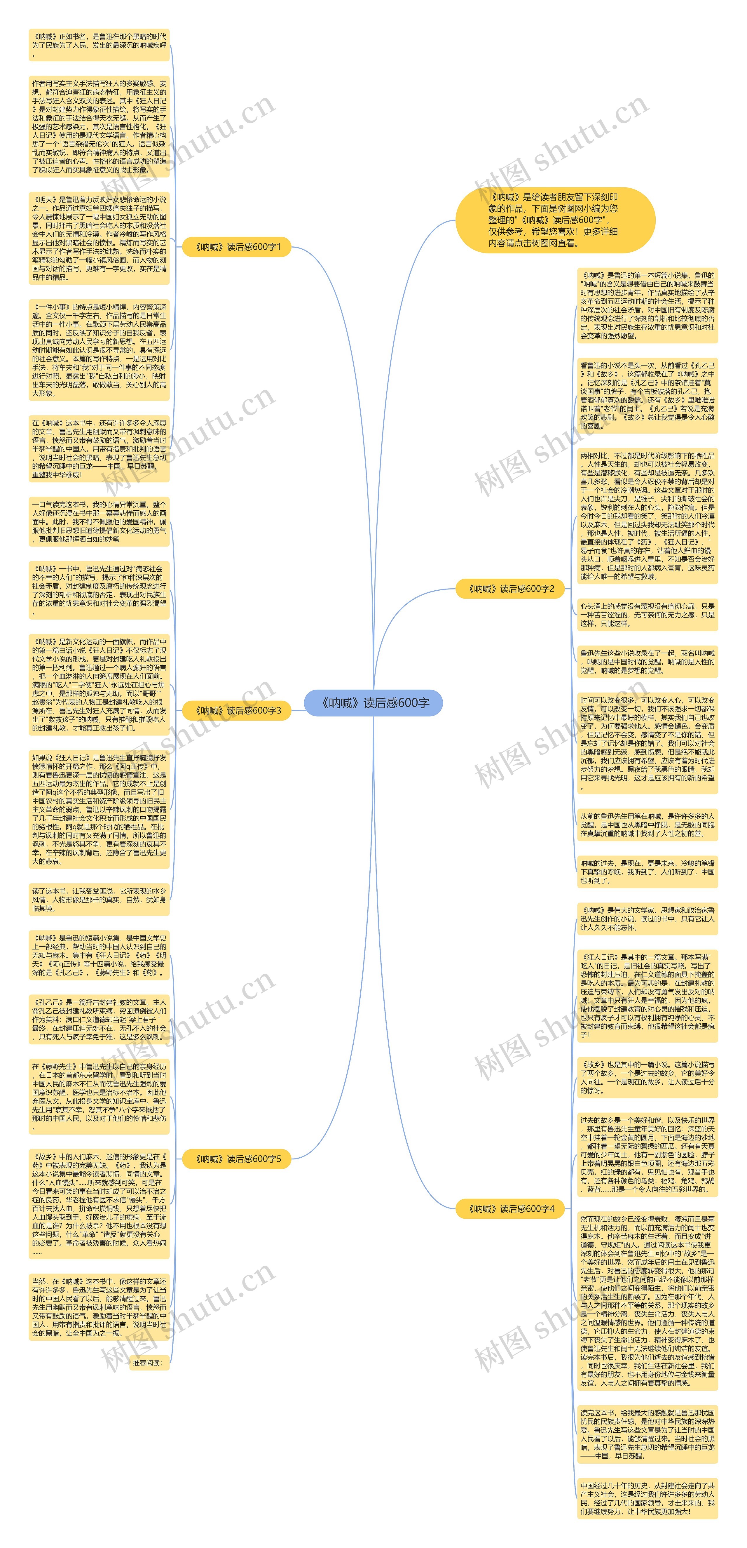 《呐喊》读后感600字思维导图
