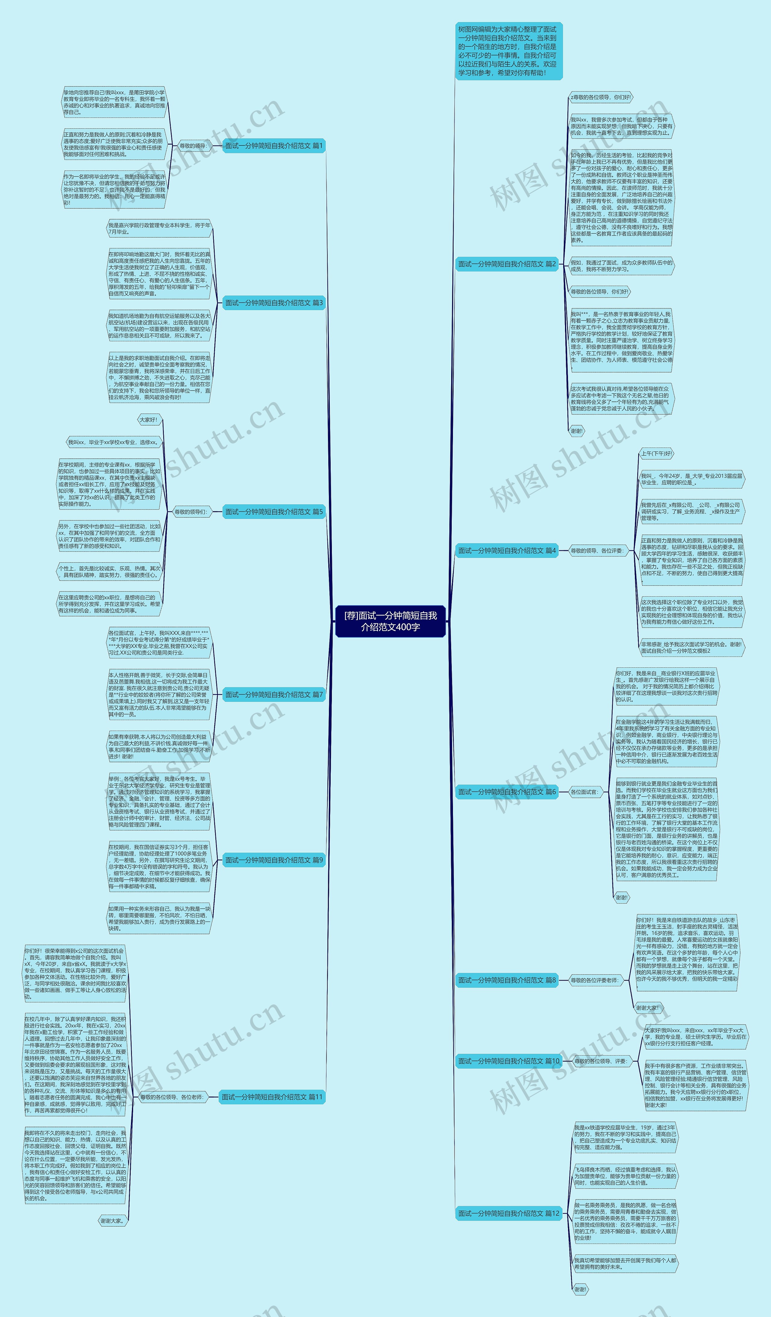 [荐]面试一分钟简短自我介绍范文400字思维导图