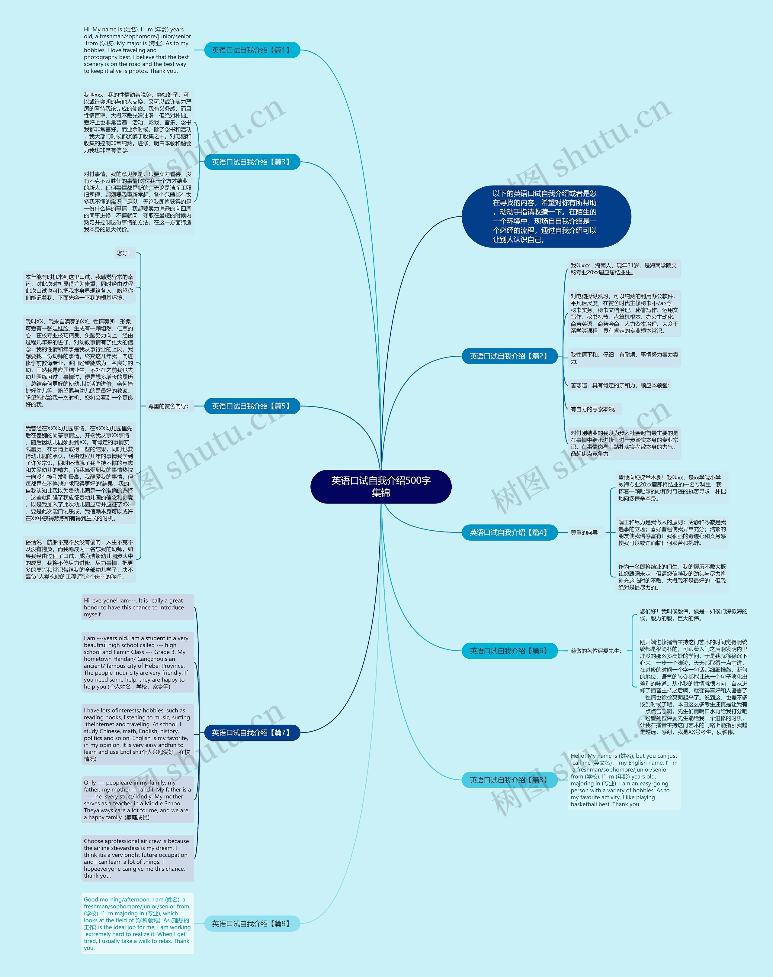 英语口试自我介绍500字集锦思维导图