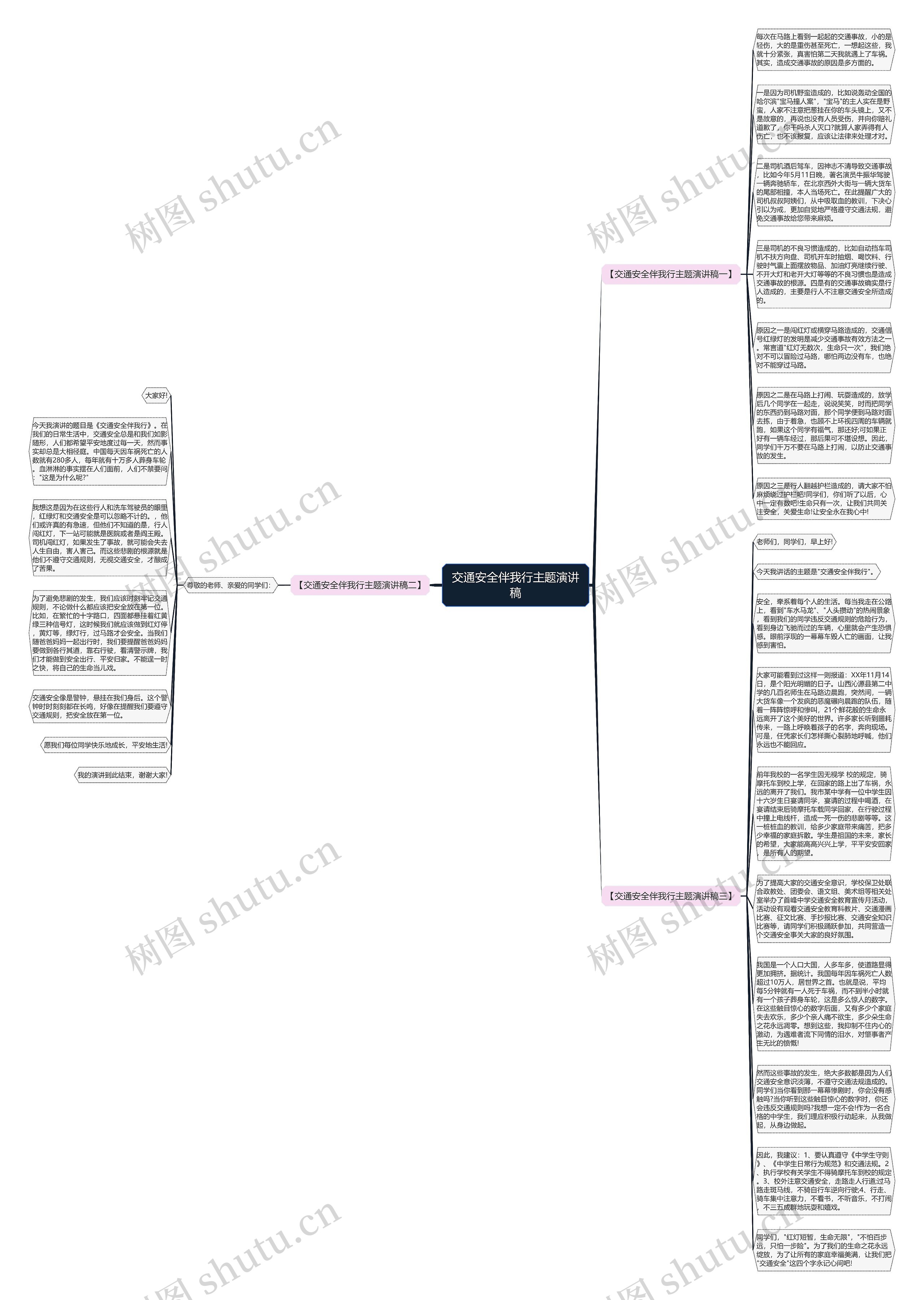 交通安全伴我行主题演讲稿思维导图