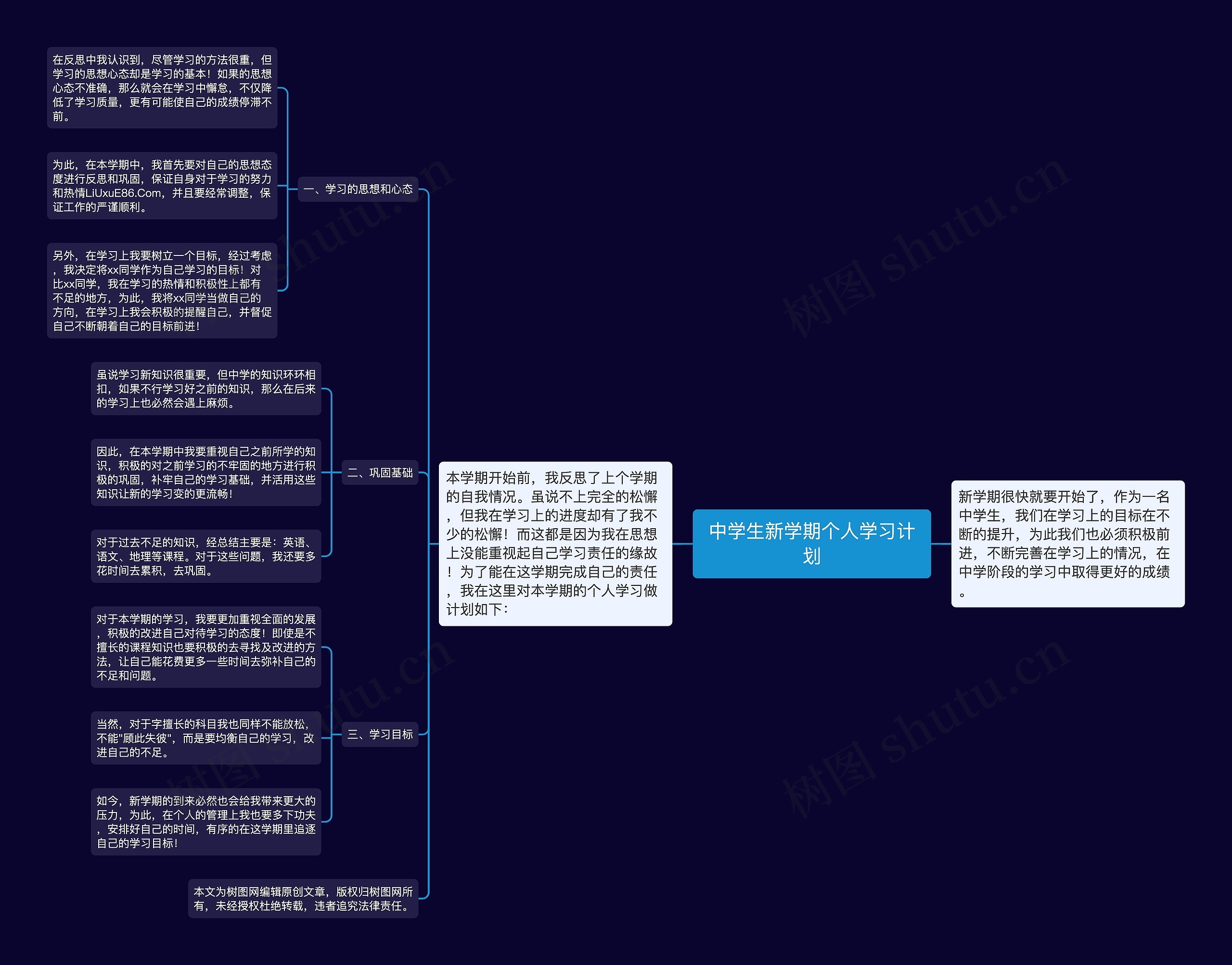 中学生新学期个人学习计划思维导图