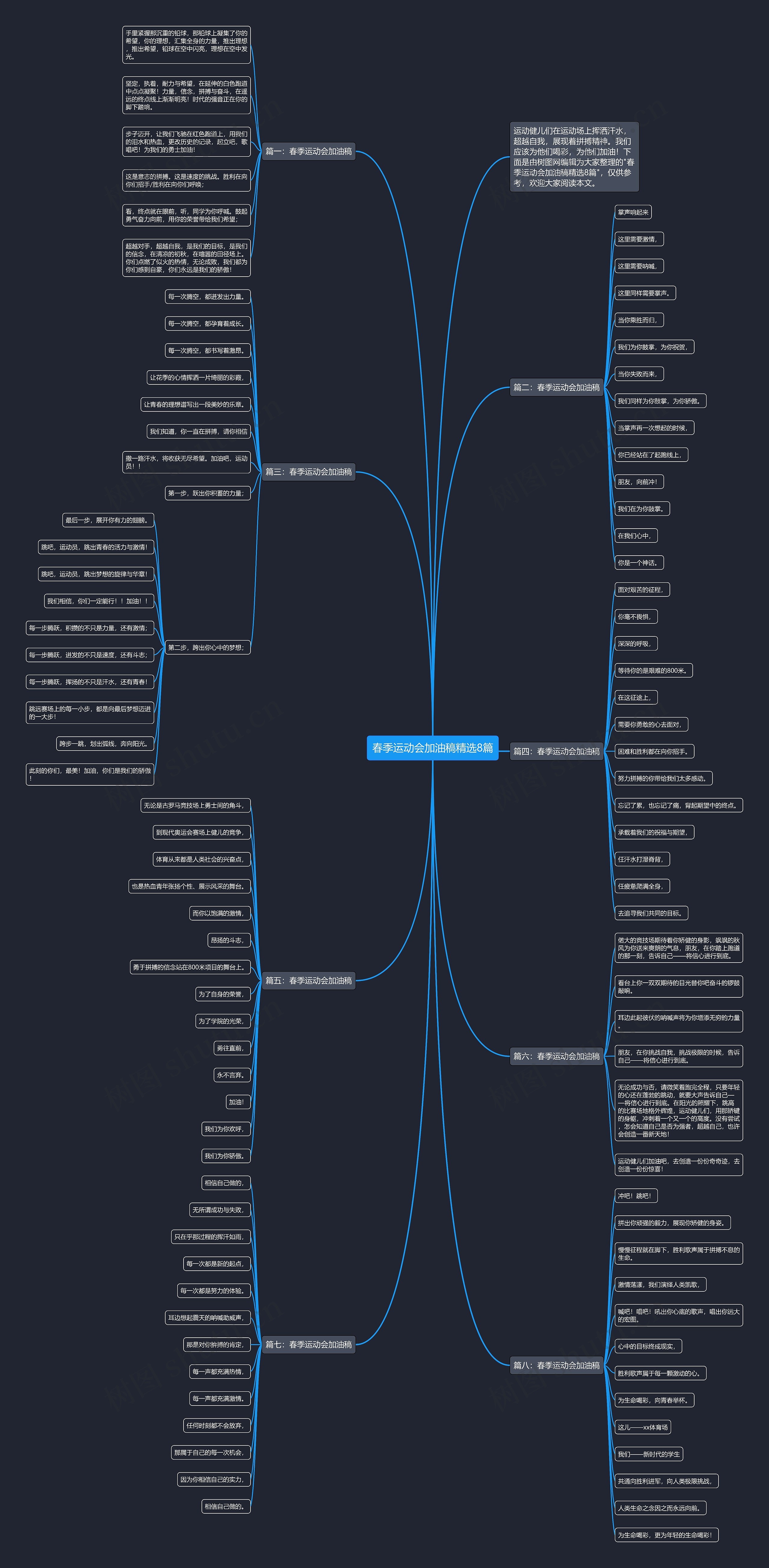 春季运动会加油稿精选8篇思维导图