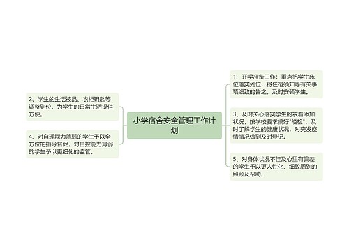 小学宿舍安全管理工作计划