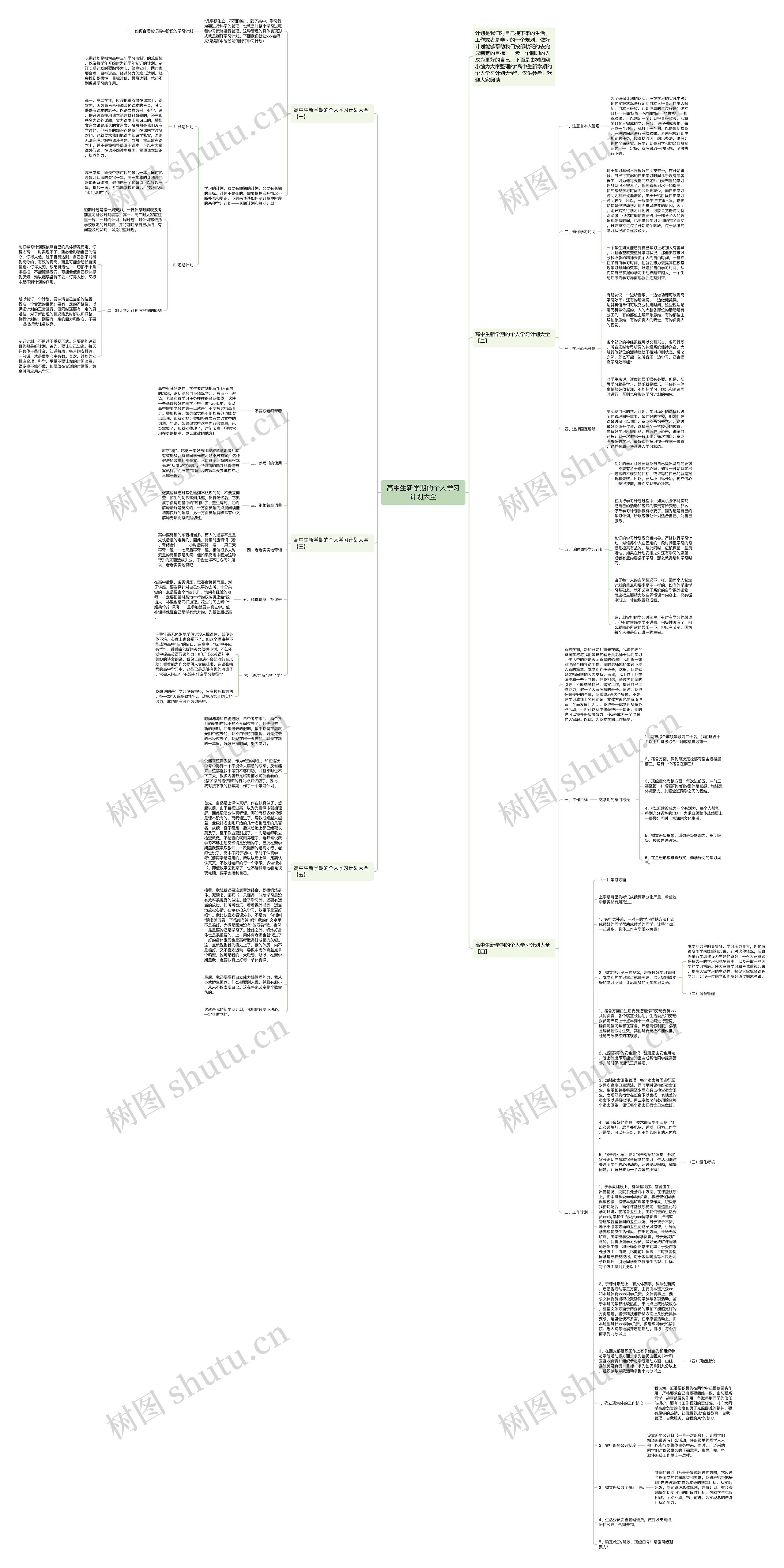 高中生新学期的个人学习计划大全思维导图