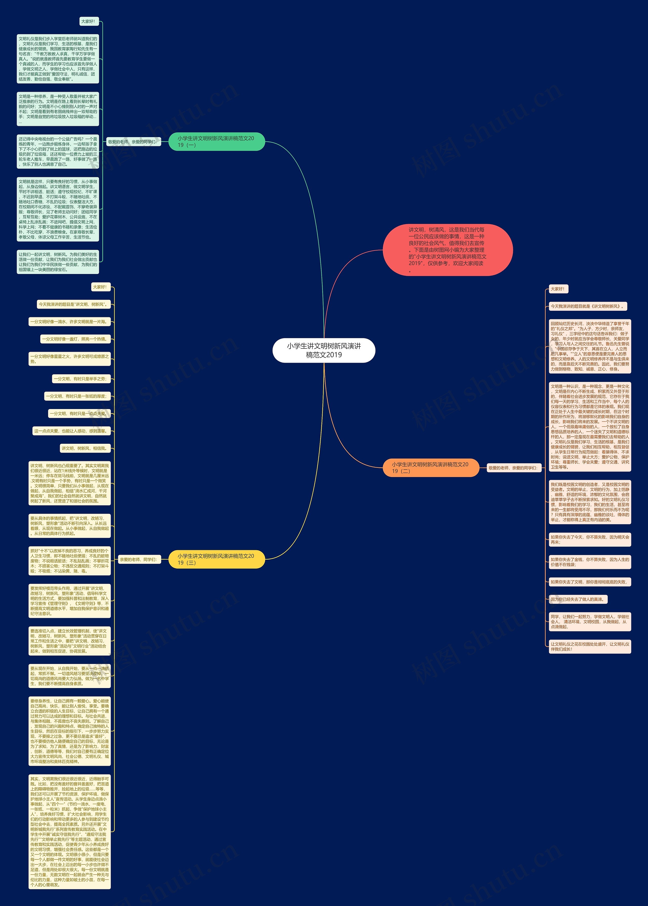 小学生讲文明树新风演讲稿范文2019思维导图