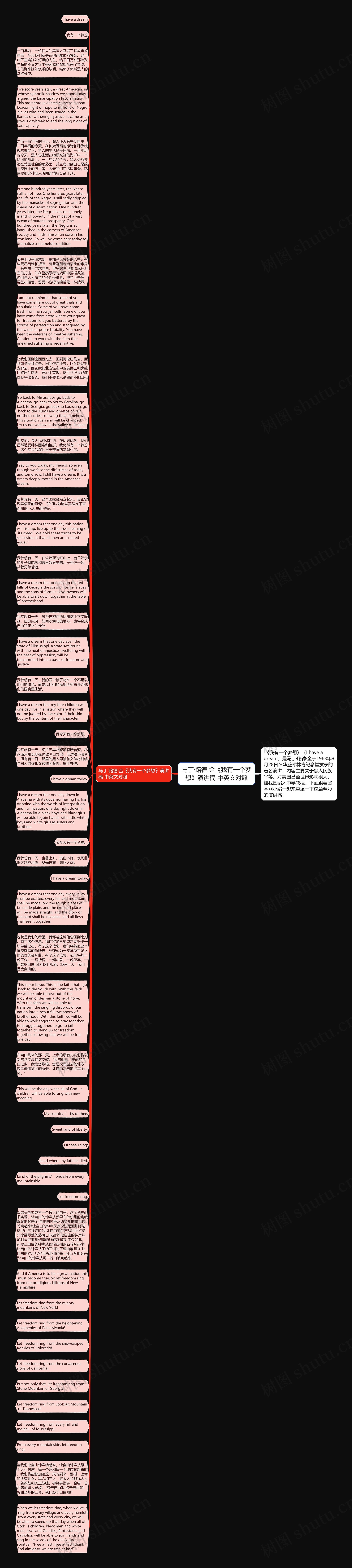 马丁·路德·金《我有一个梦想》演讲稿 中英文对照思维导图