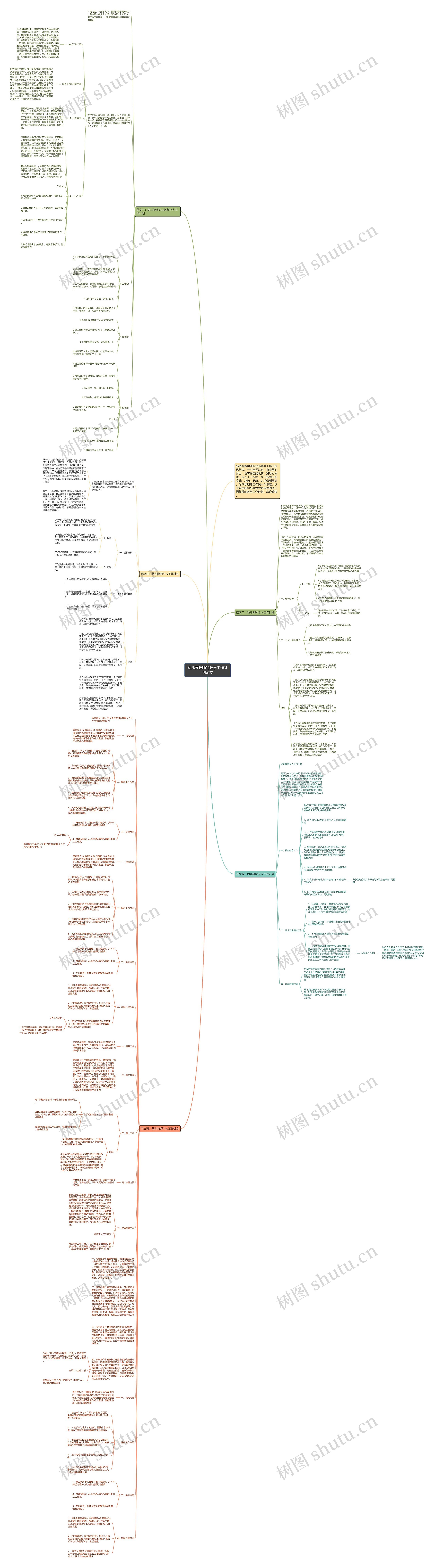 幼儿园教师的教学工作计划范文思维导图